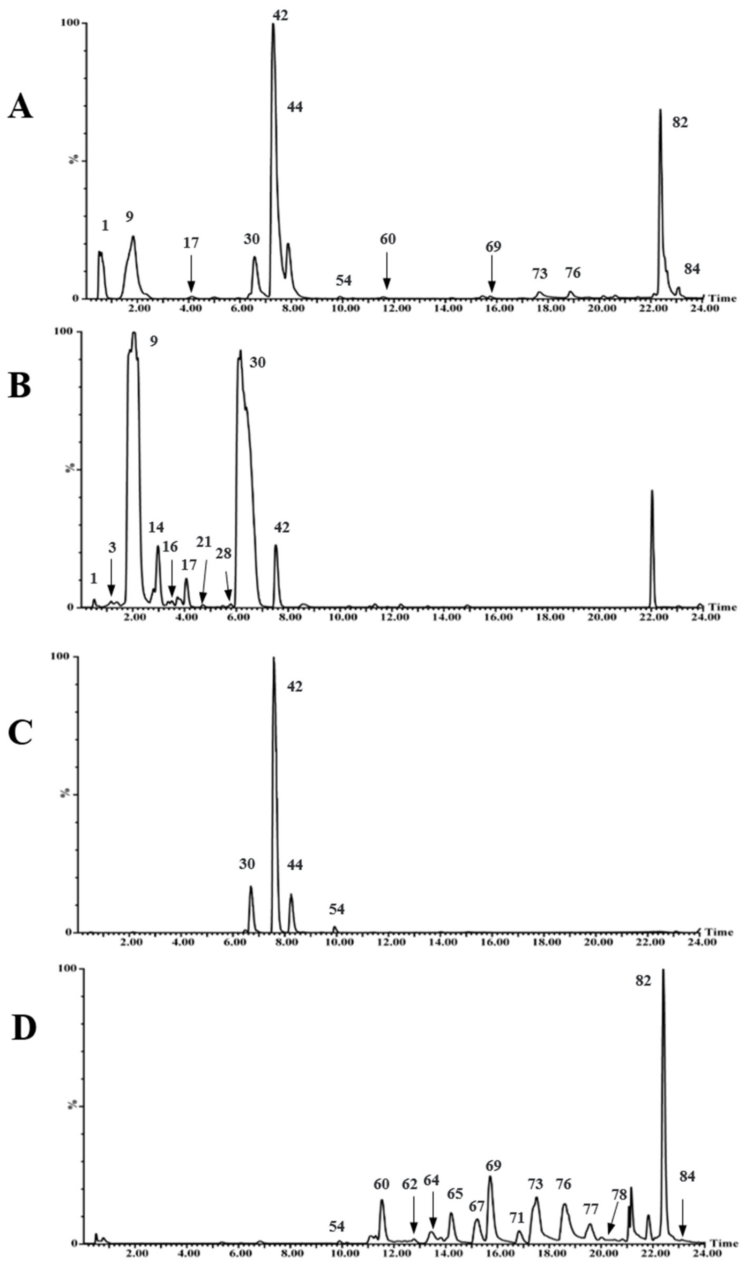 Molecules 27 04302 g001