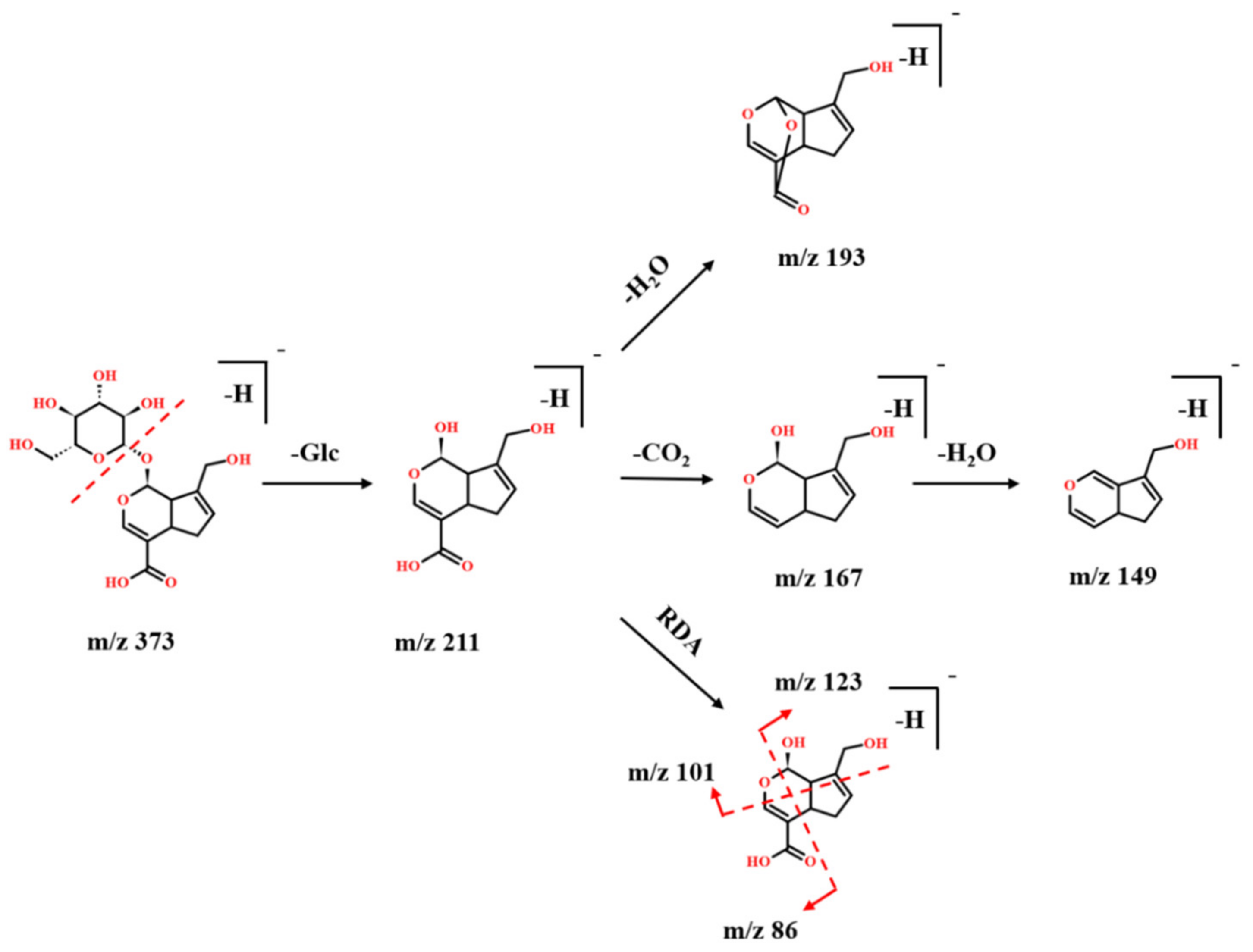 Molecules 27 04302 g002