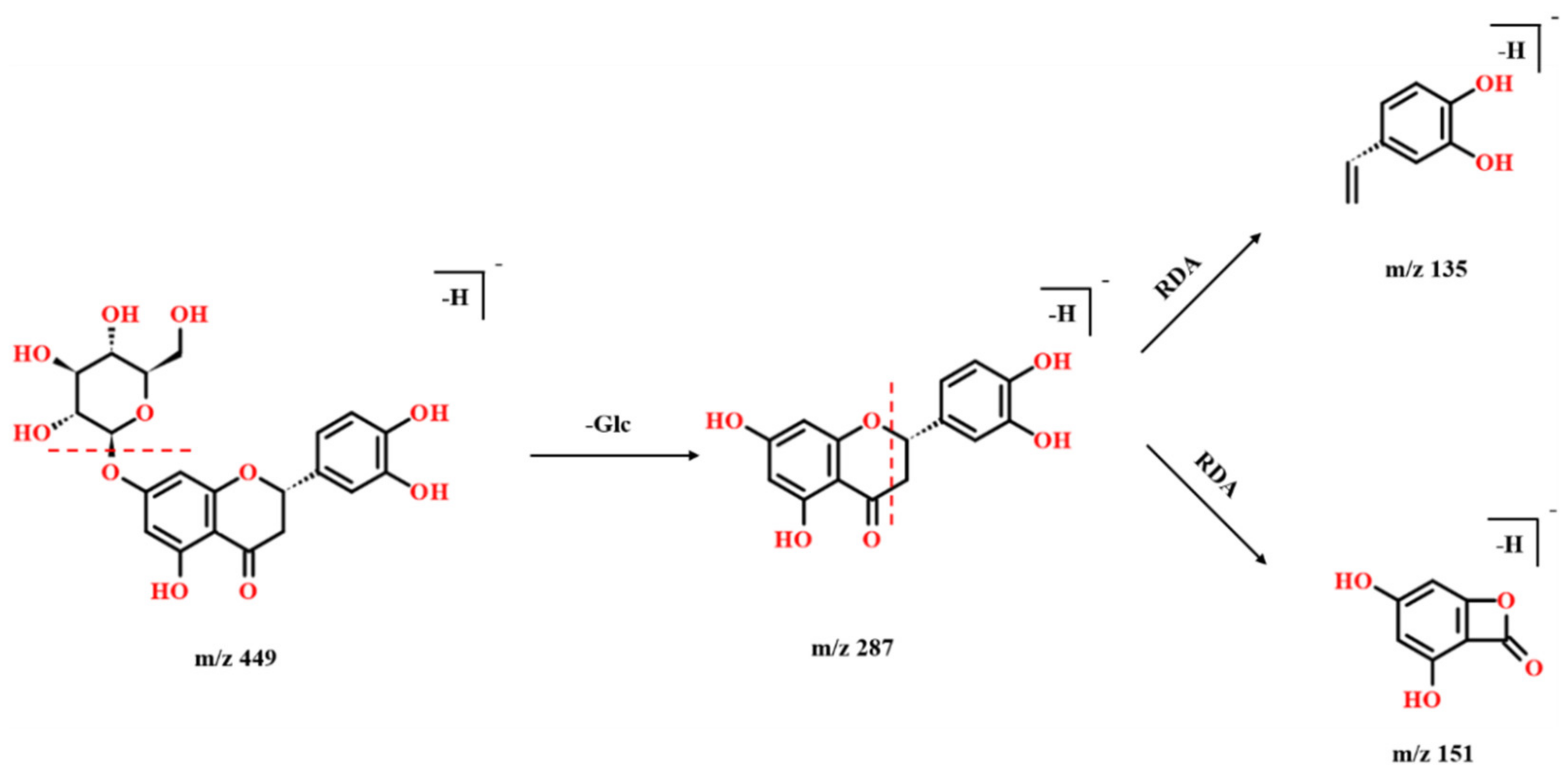 Molecules 27 04302 g004
