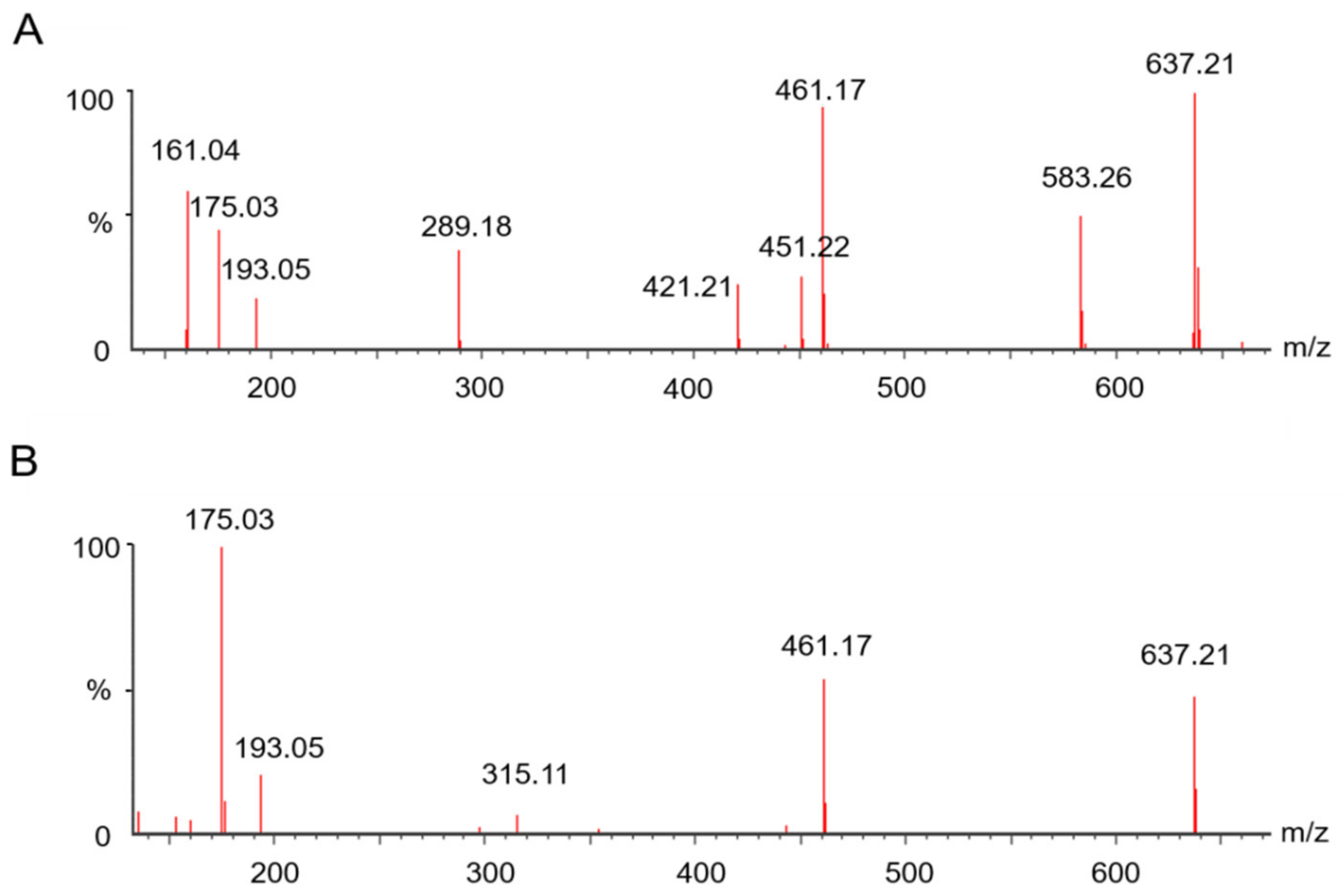 Molecules 27 04302 g006