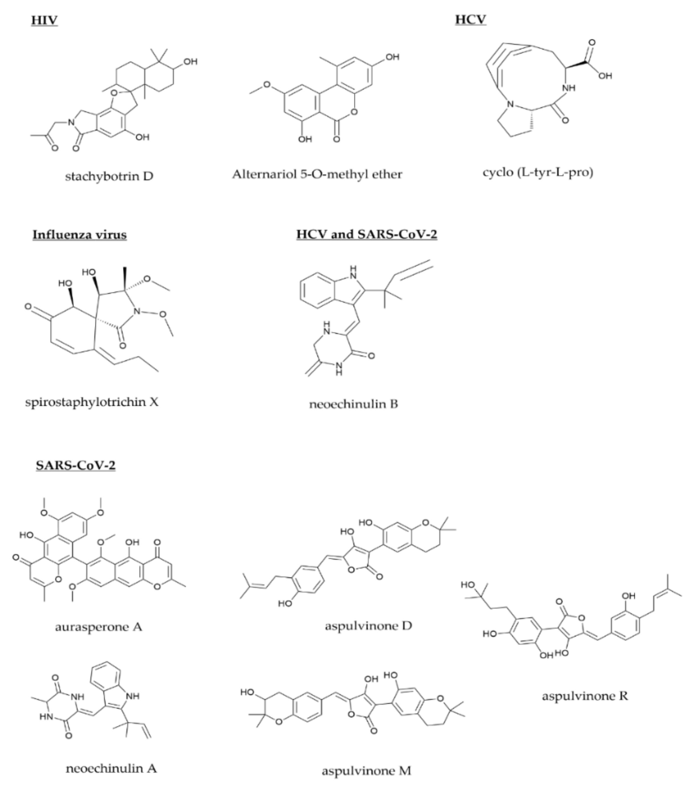 Molecules 27 04305 g003 Molecules 27 04305 g003