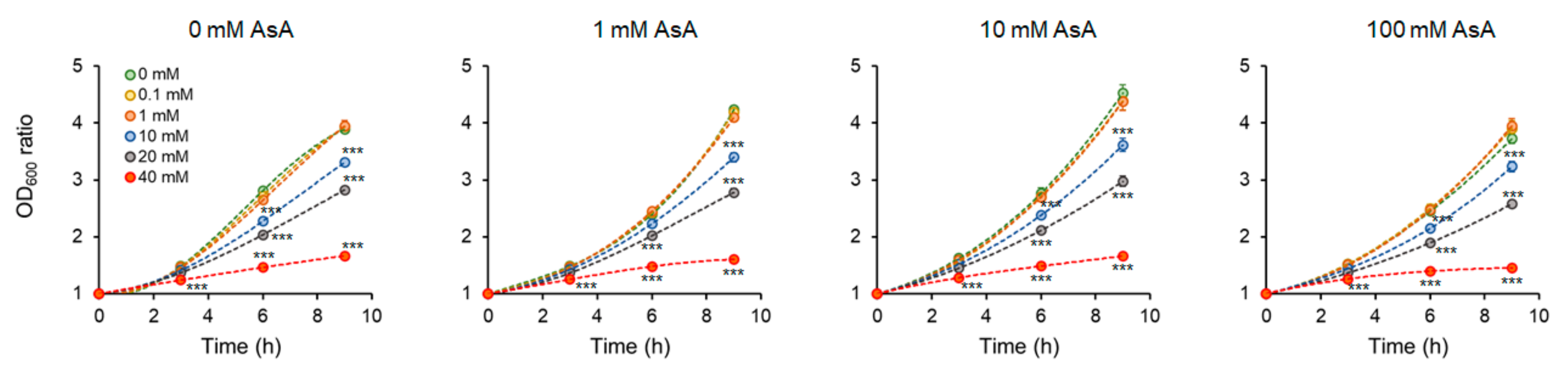 Molecules 27 04307 g001