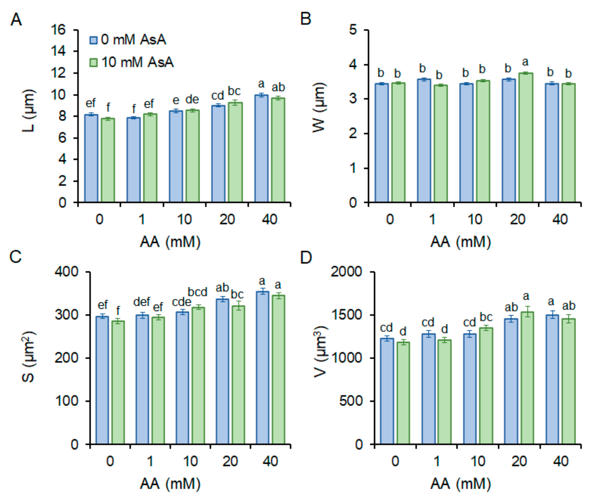 Molecules 27 04307 g002