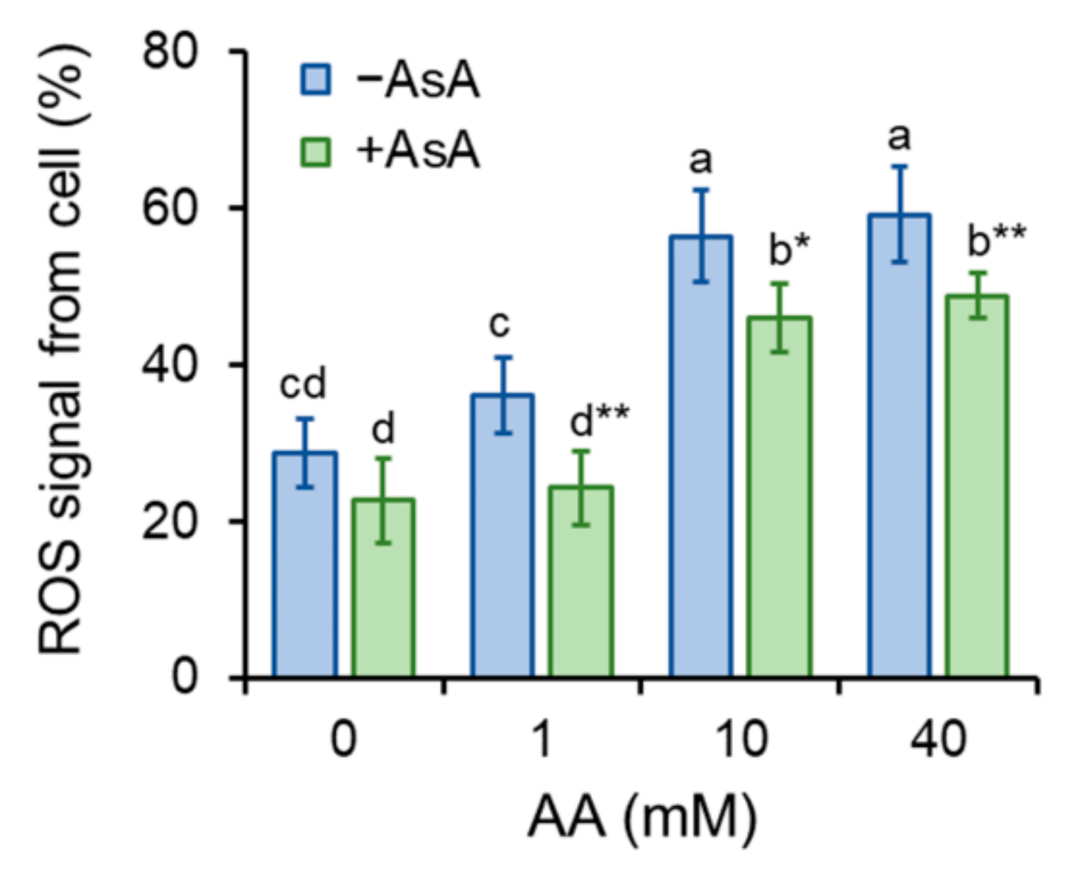 Molecules 27 04307 g004