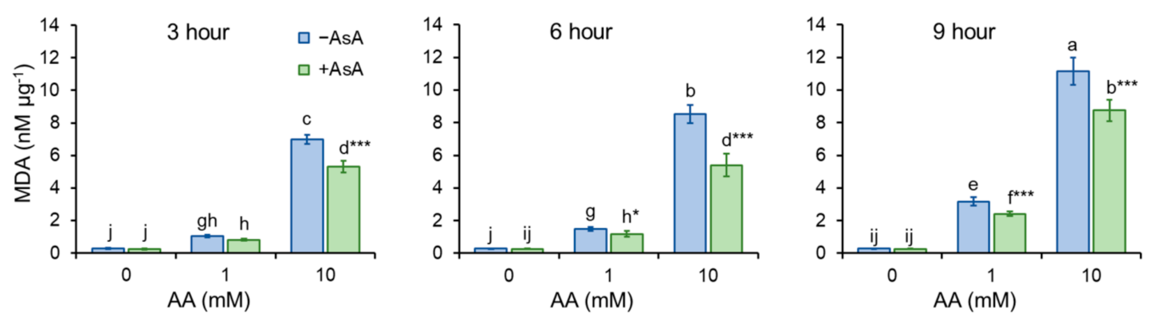 Molecules 27 04307 g005