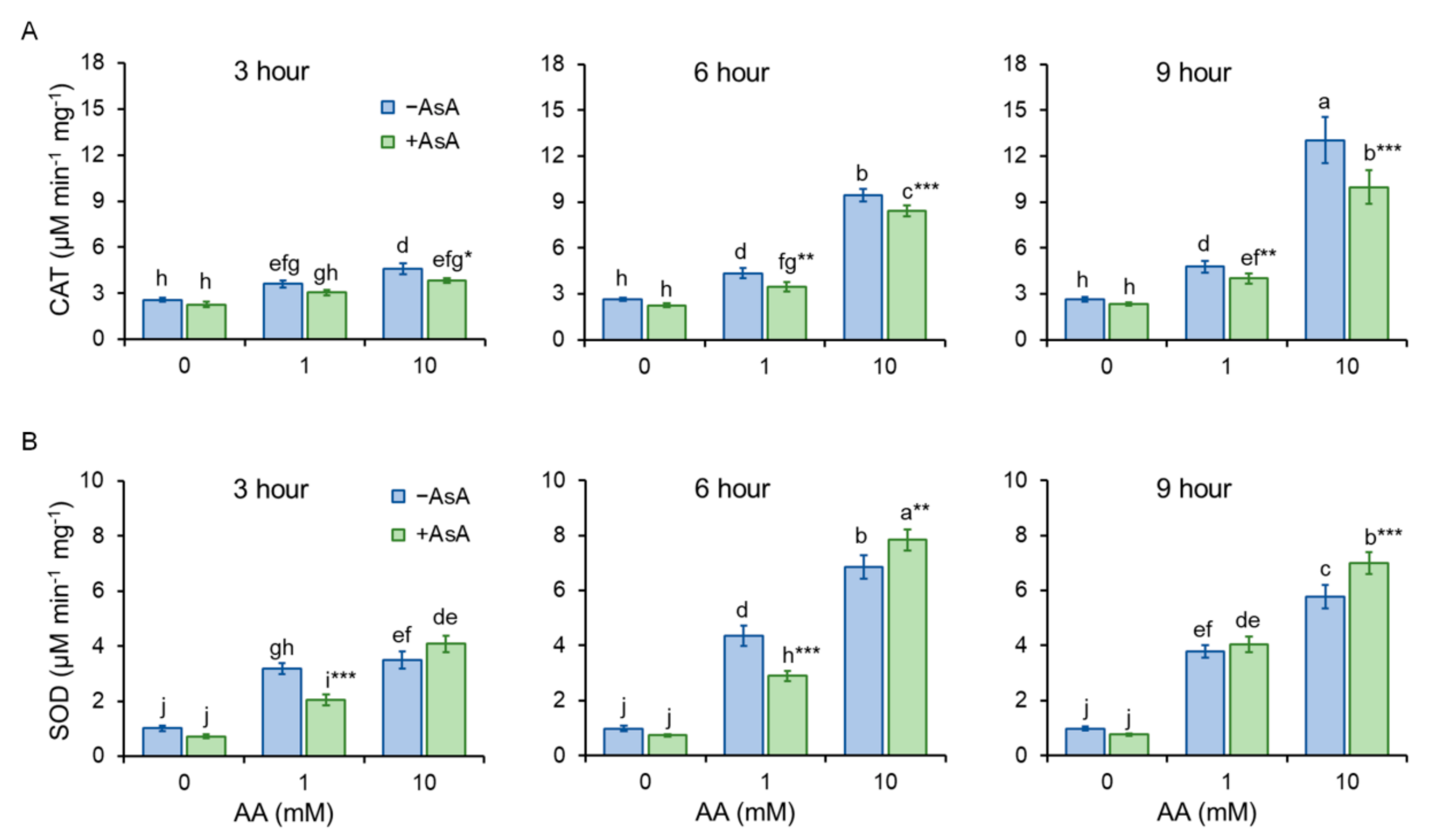 Molecules 27 04307 g006