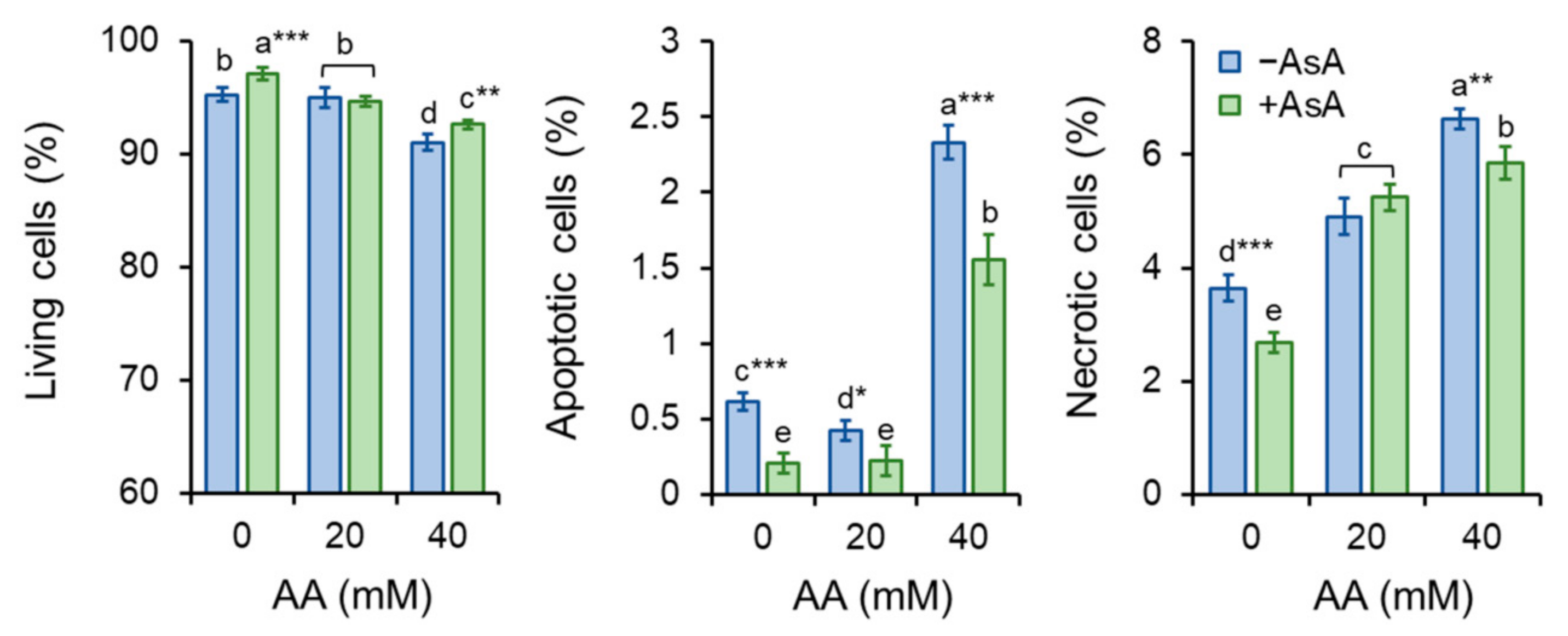 Molecules 27 04307 g007