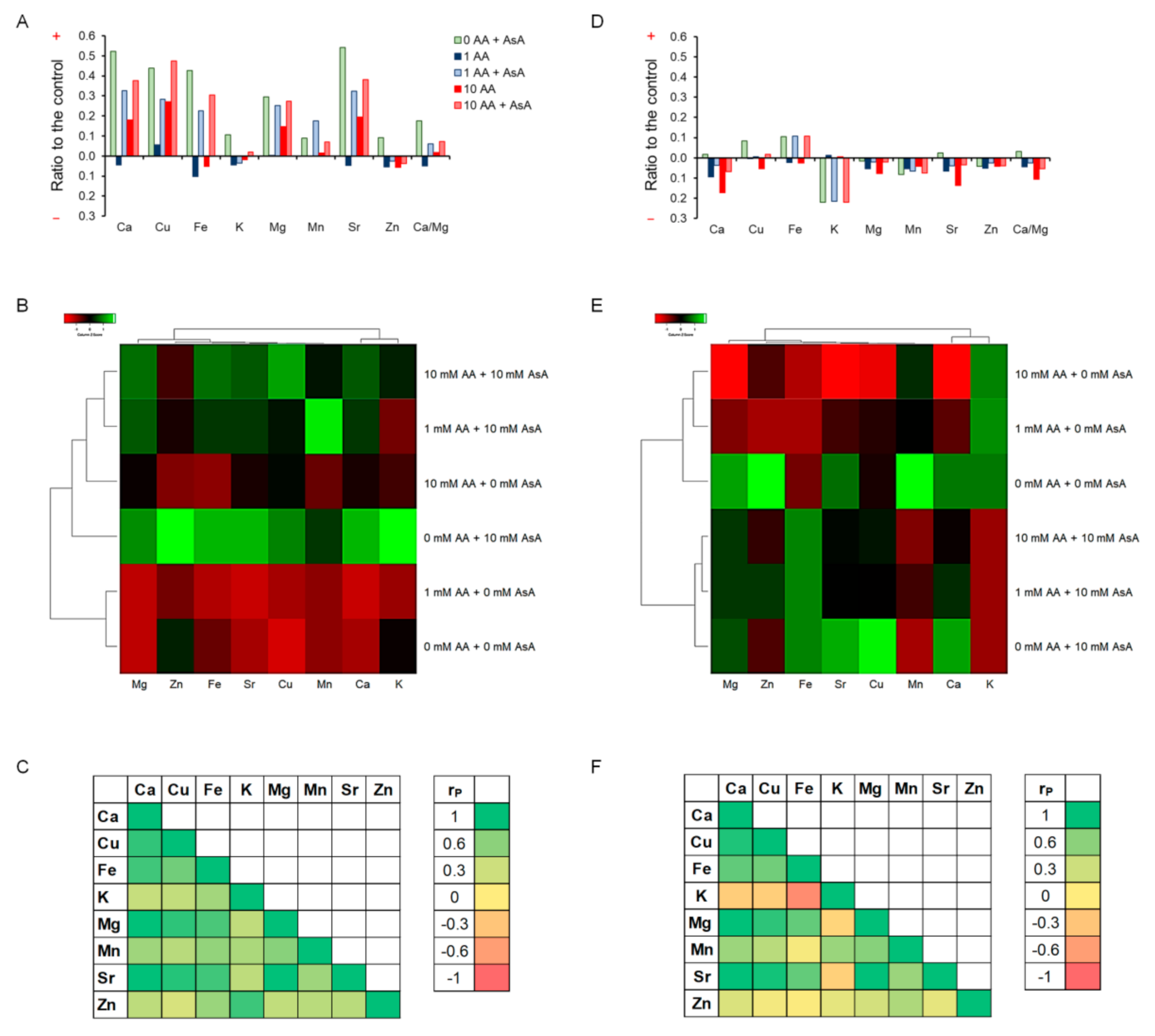 Molecules 27 04307 g009