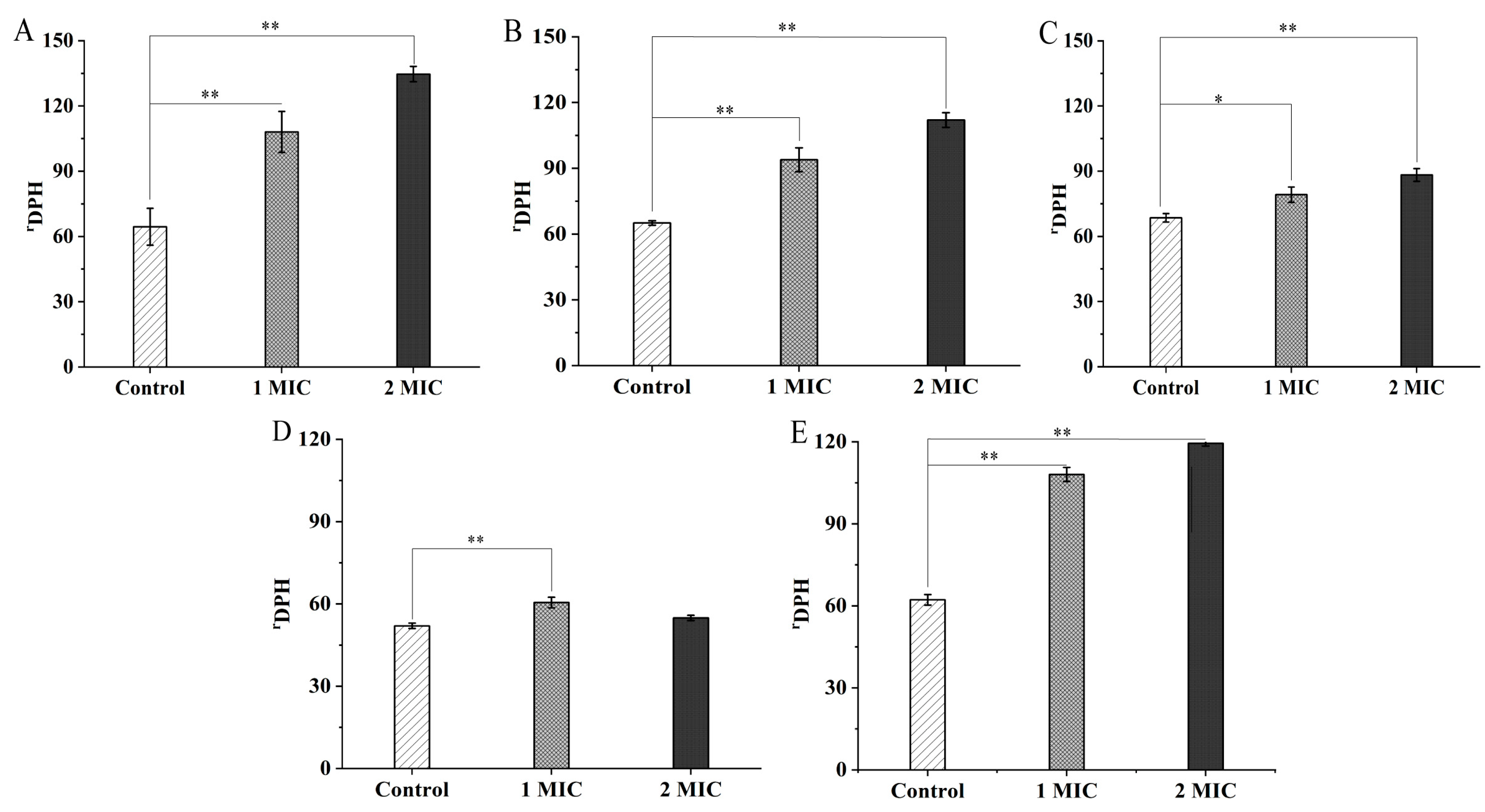 Molecules 27 04308 g002