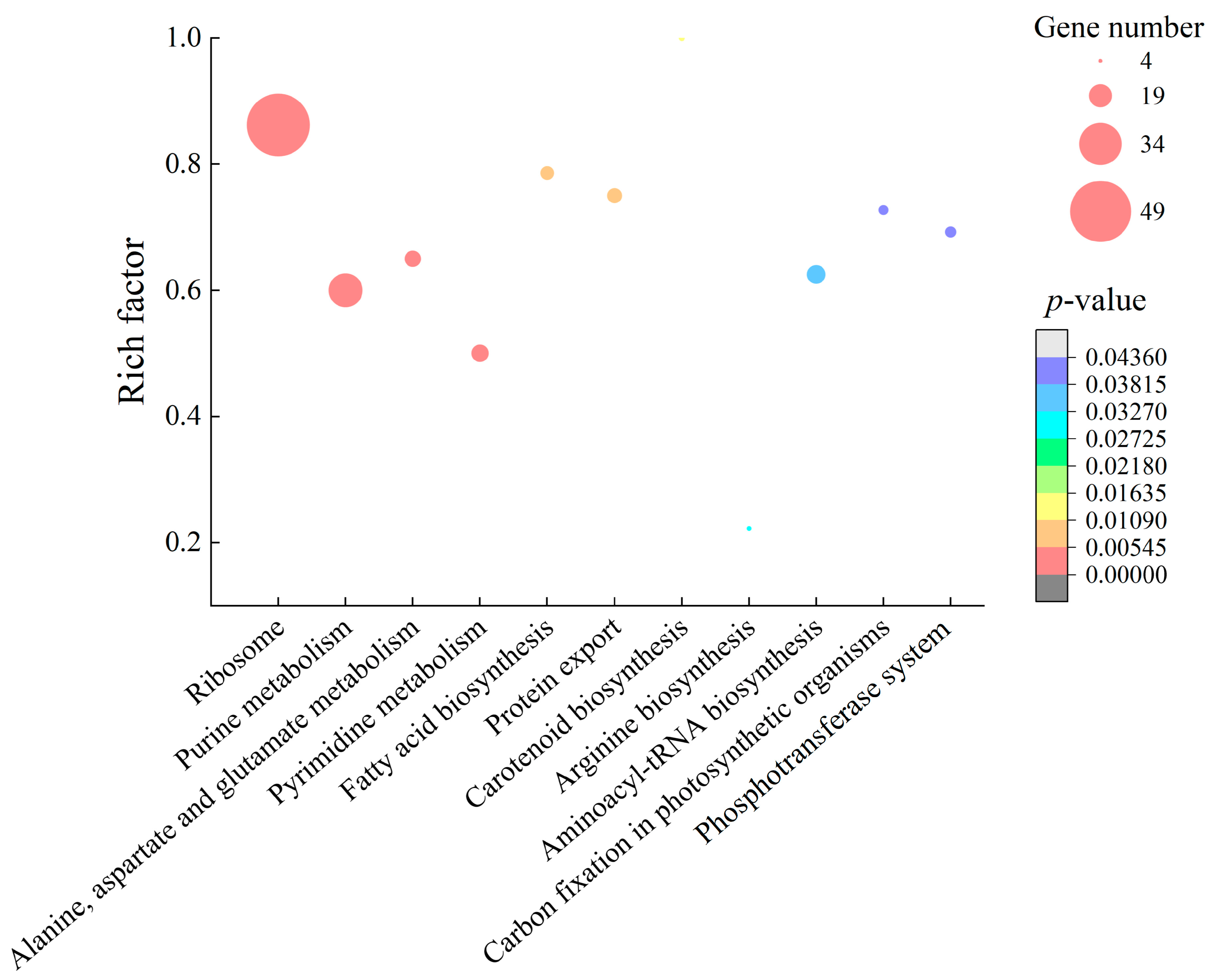 Molecules 27 04308 g005