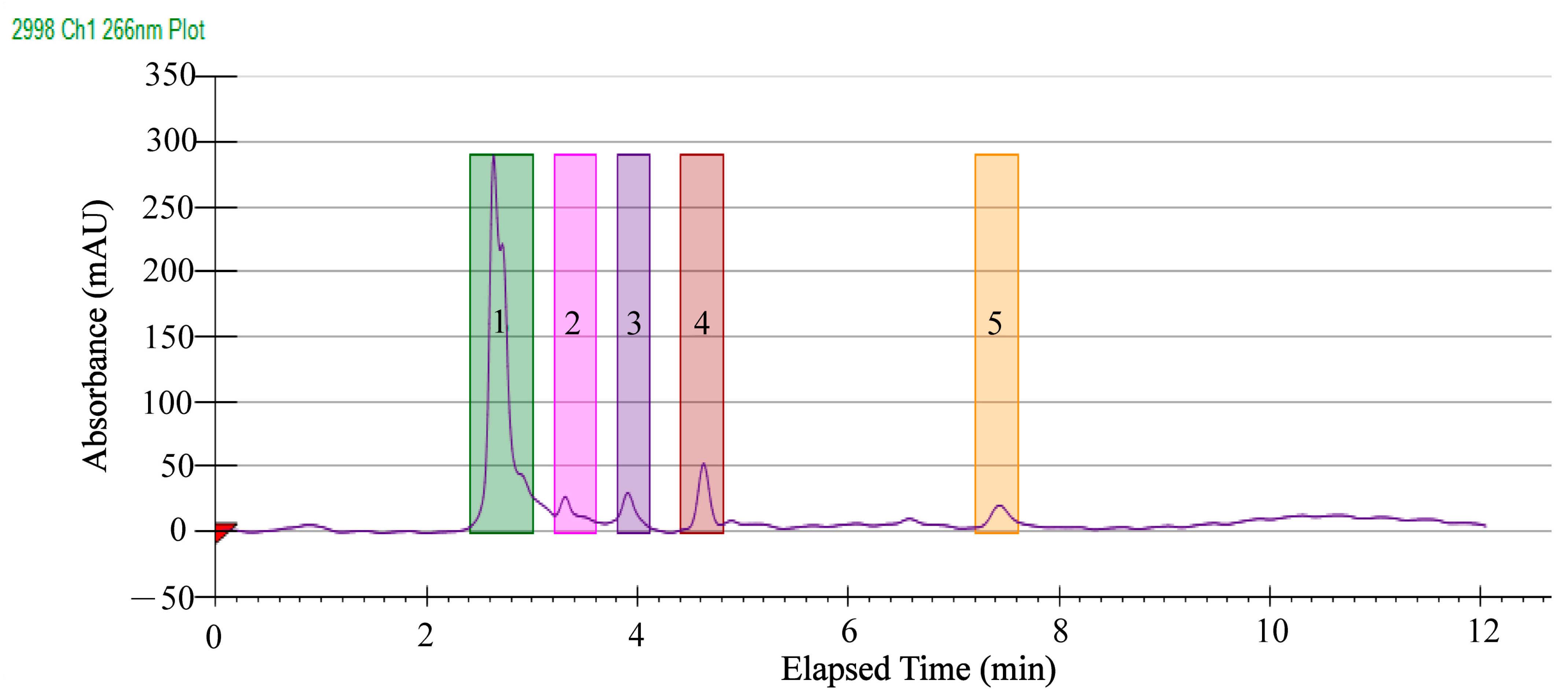 Molecules 27 04308 g007