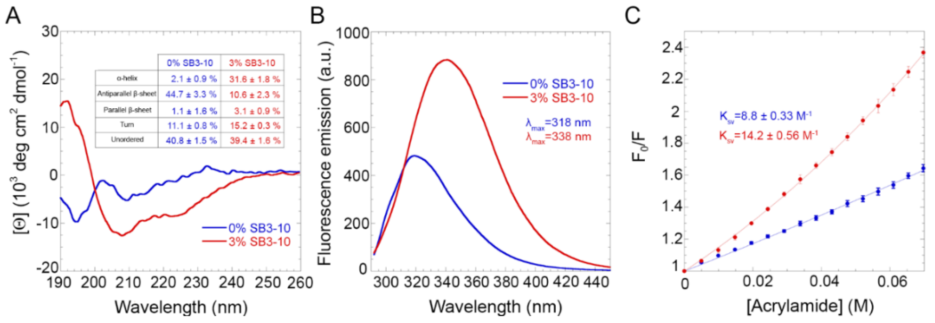 Molecules 27 04309 g001