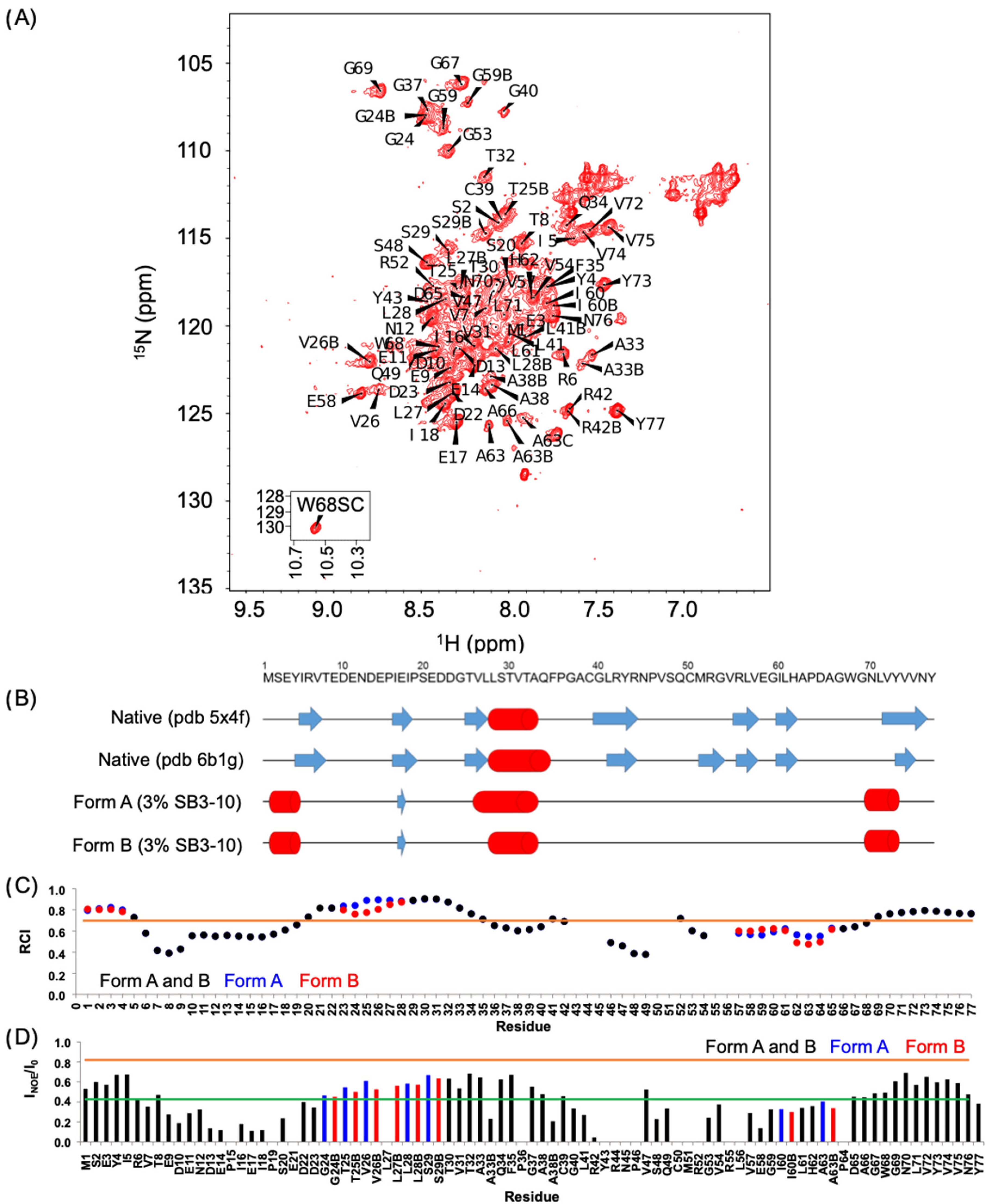 Molecules 27 04309 g002