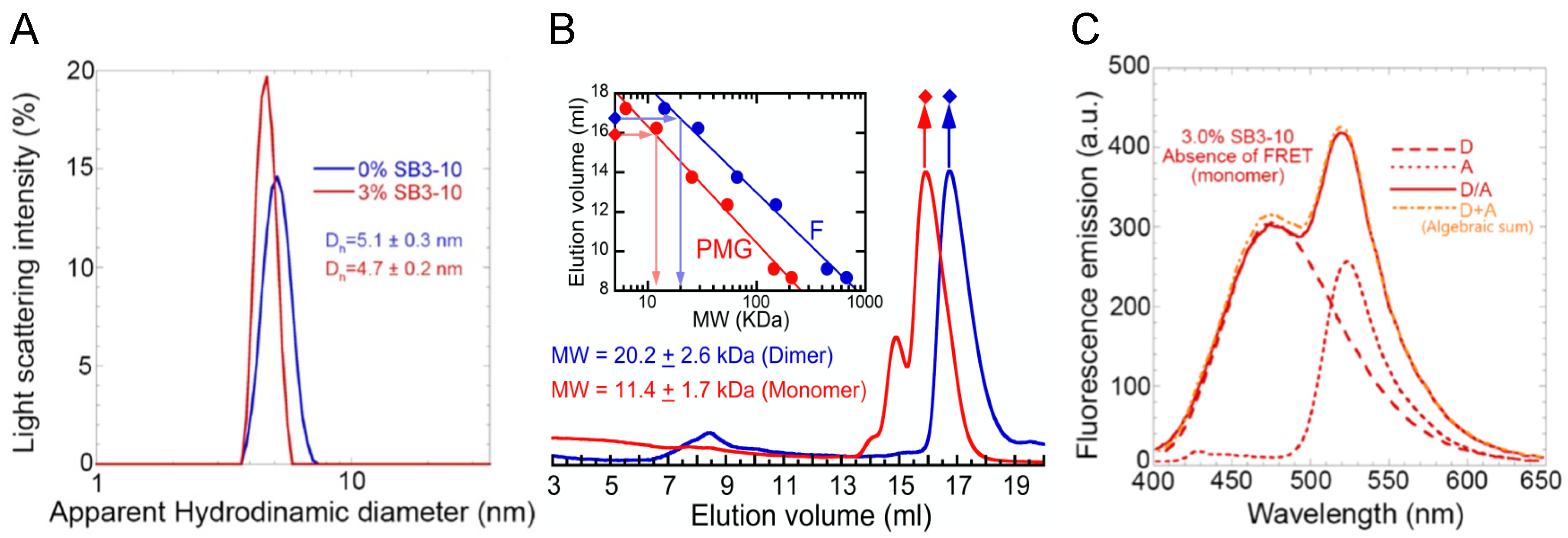 Molecules 27 04309 g003