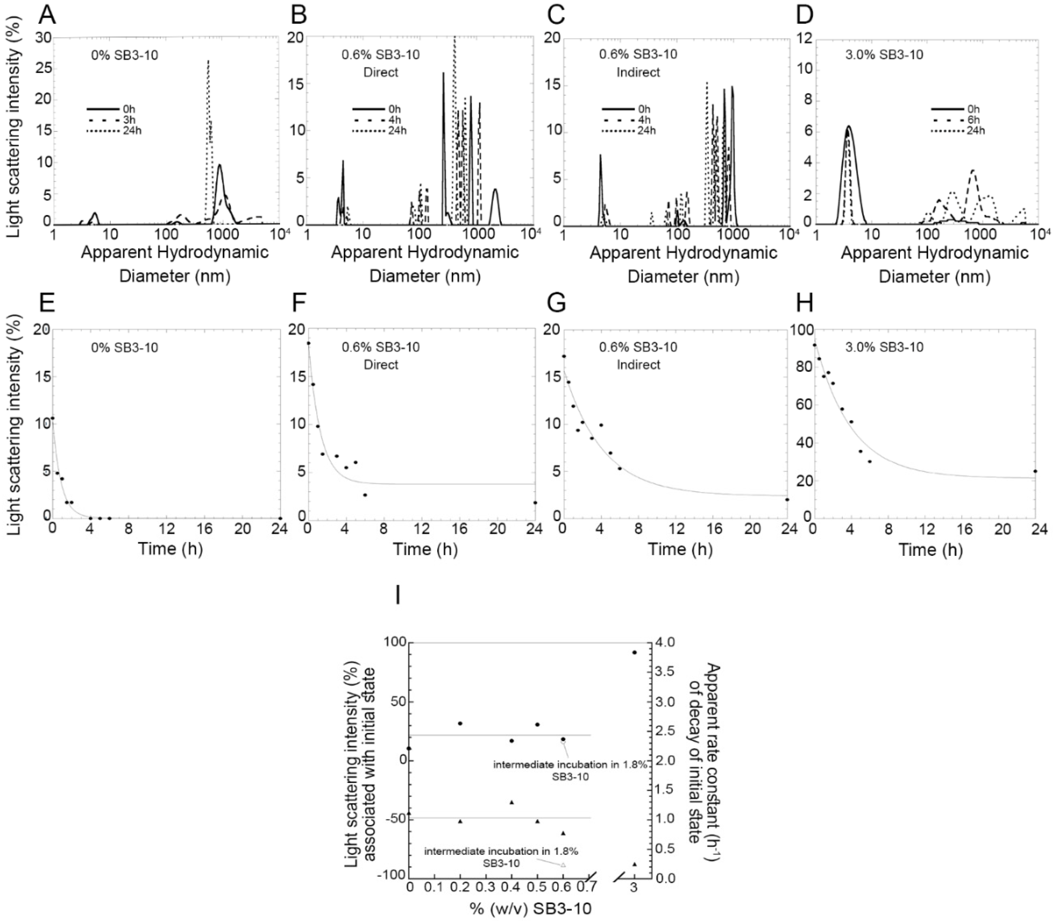 Molecules 27 04309 g006