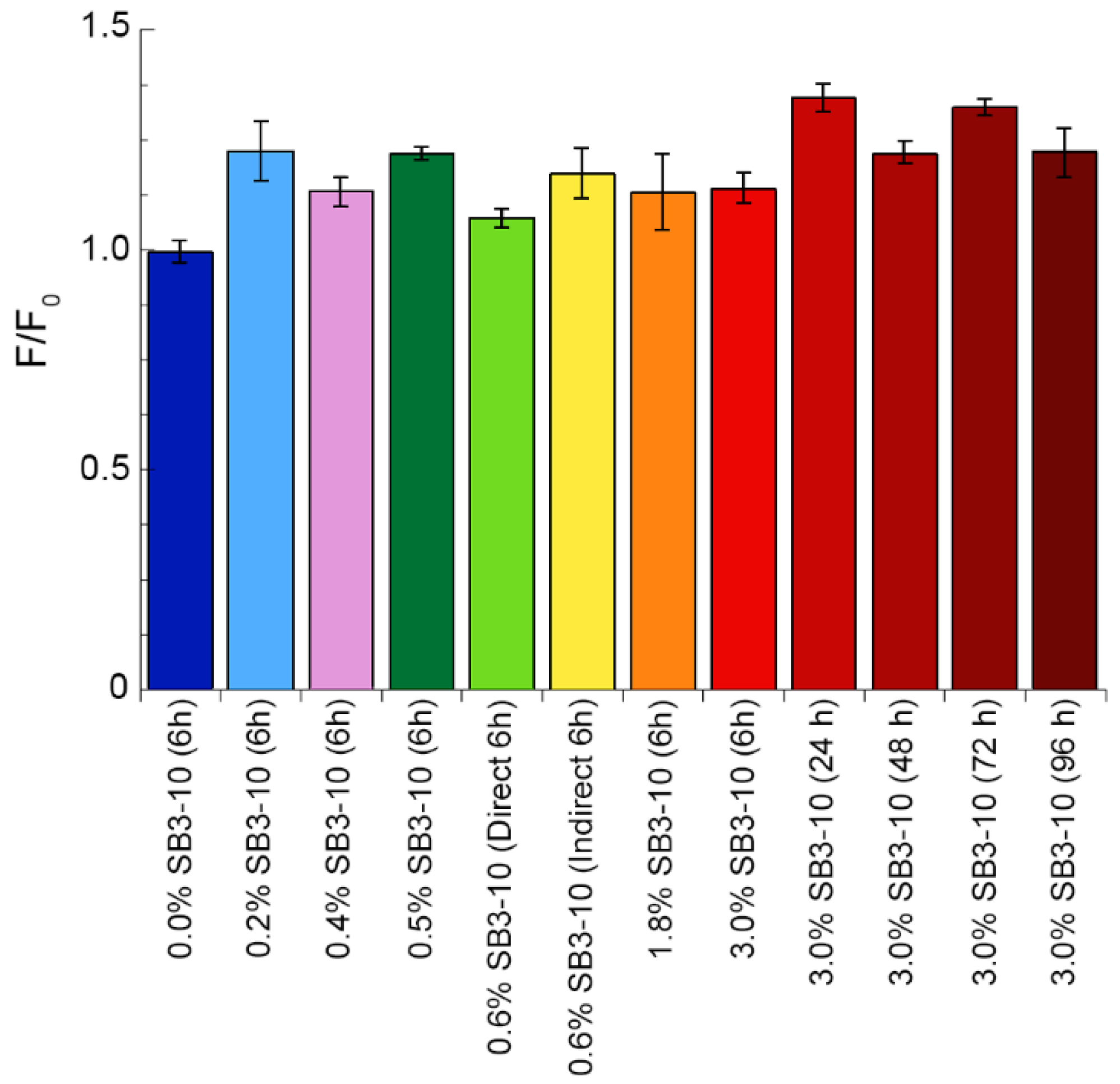 Molecules 27 04309 g007