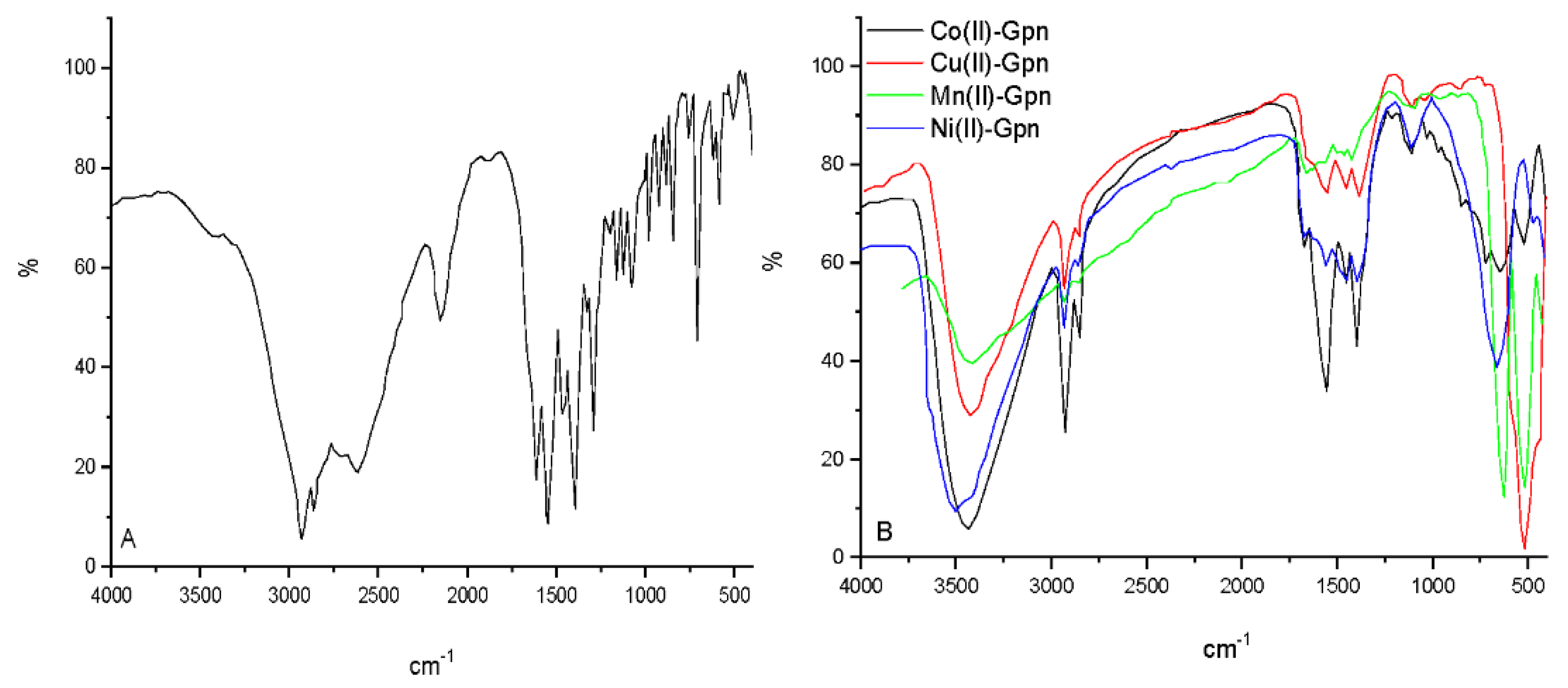 Molecules 27 04311 g003