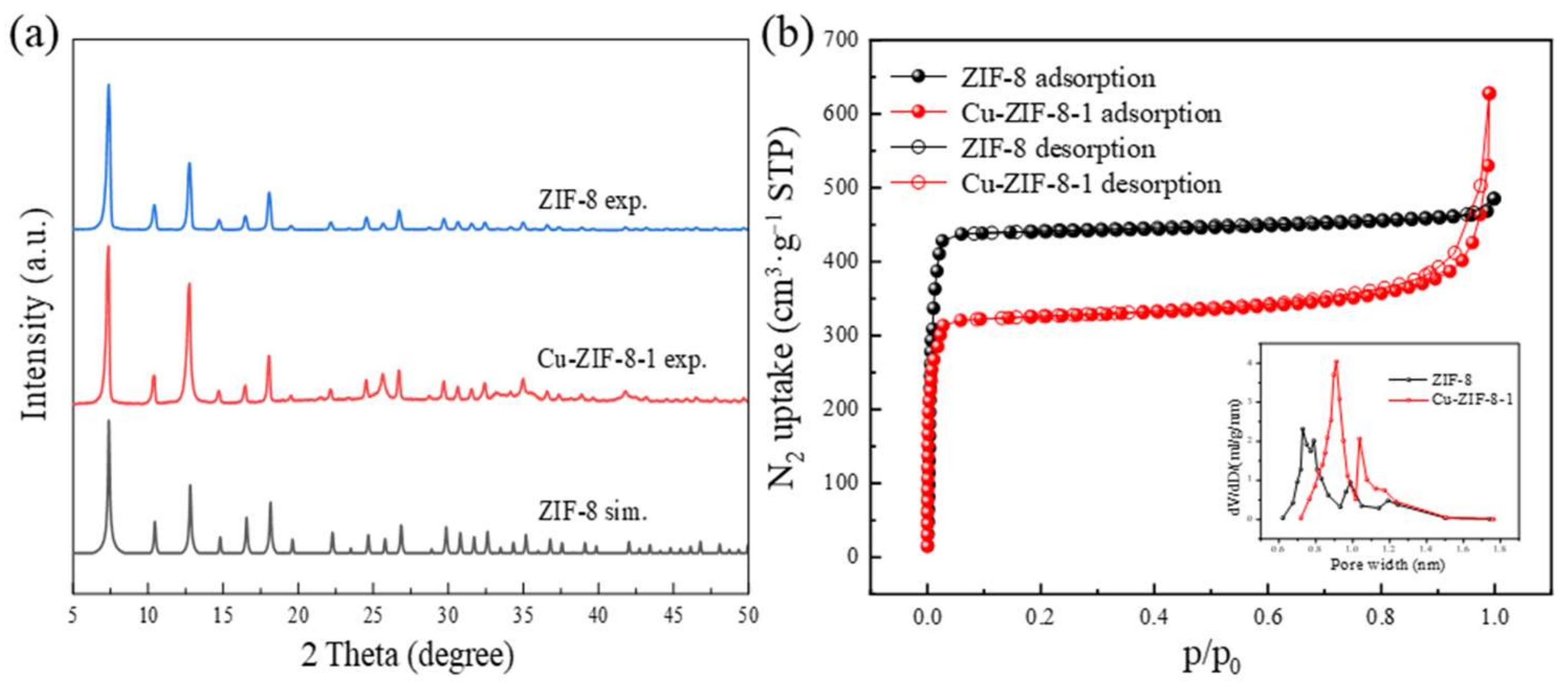 Molecules 27 04312 g001