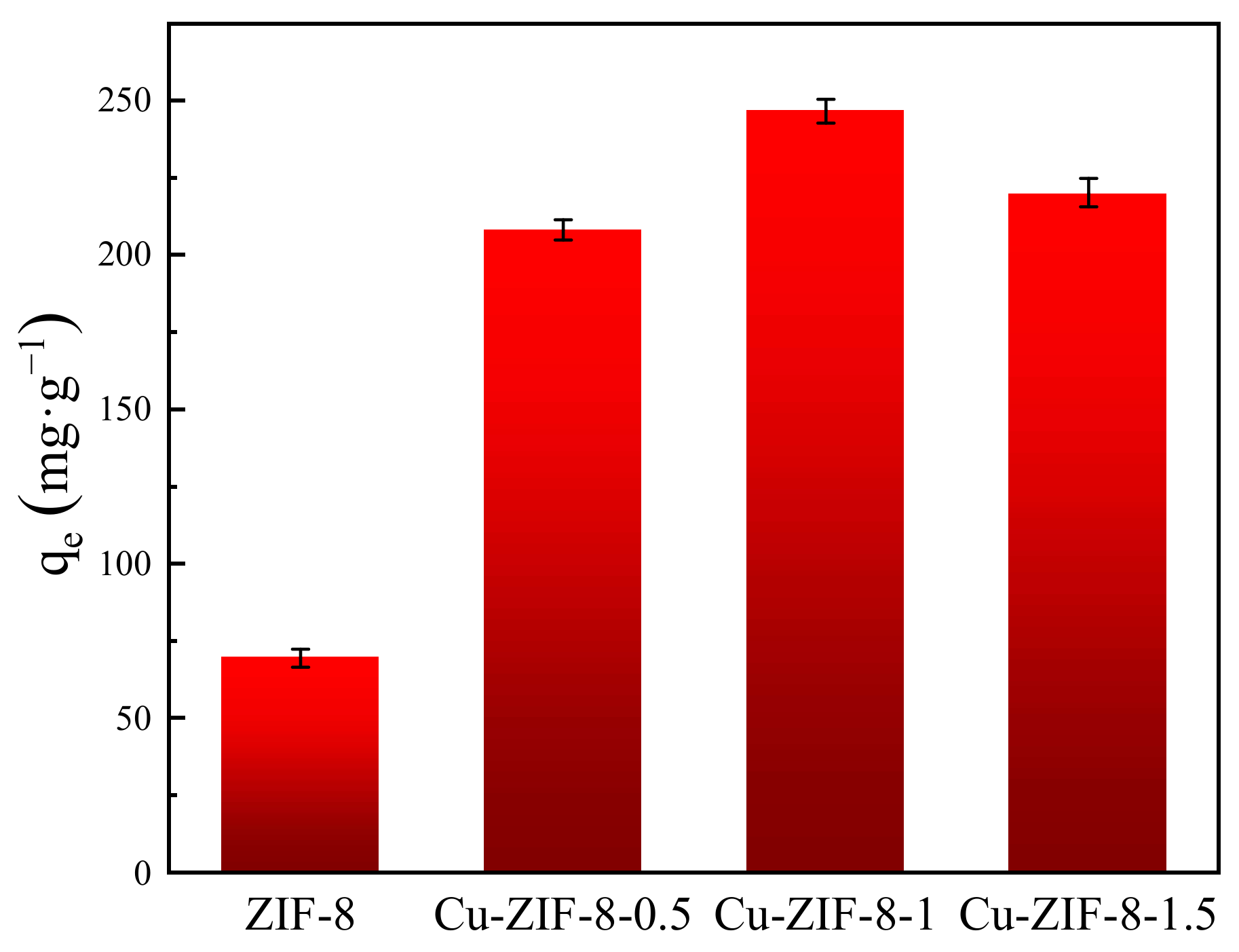 Molecules 27 04312 g003