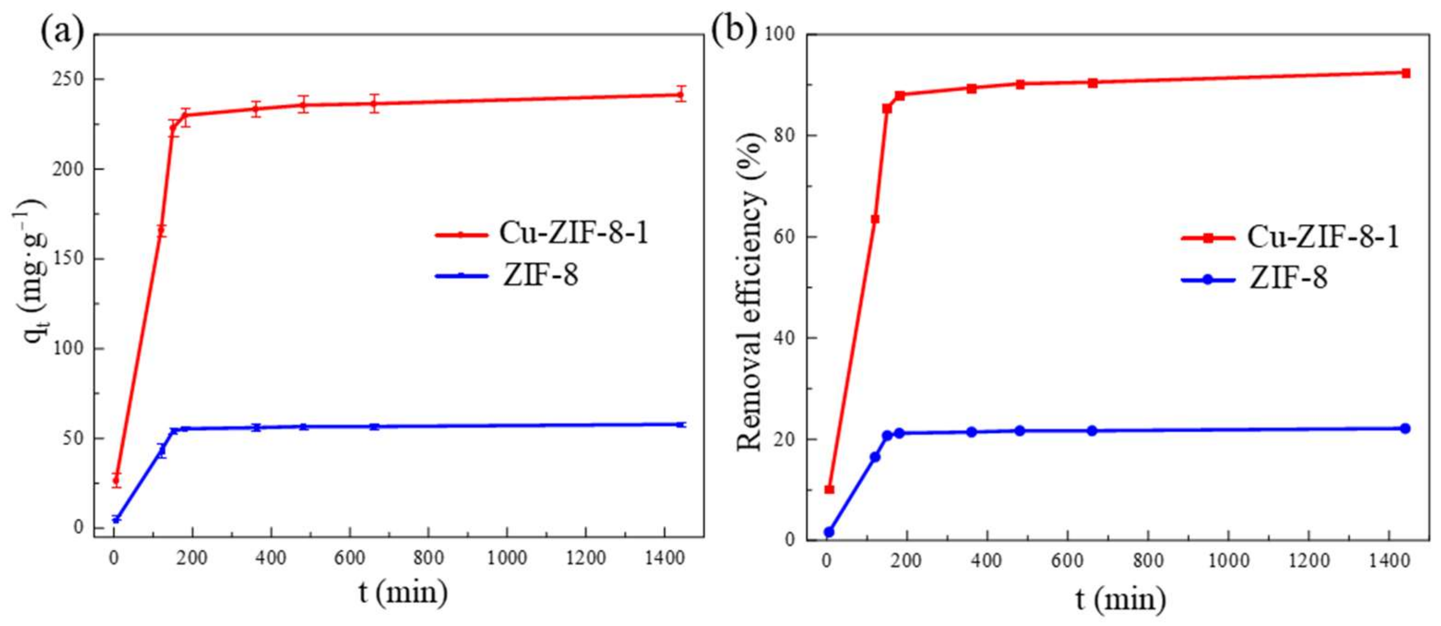 Molecules 27 04312 g004