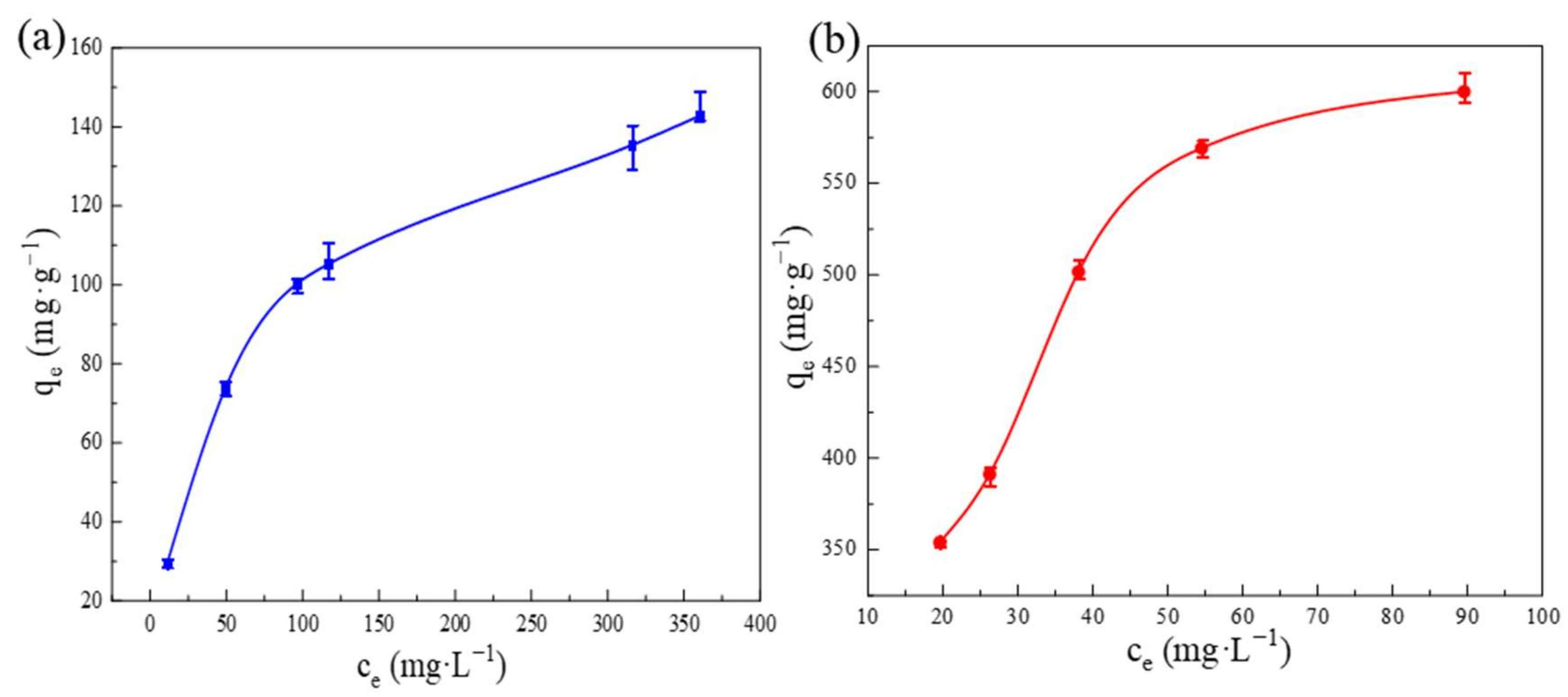 Molecules 27 04312 g005