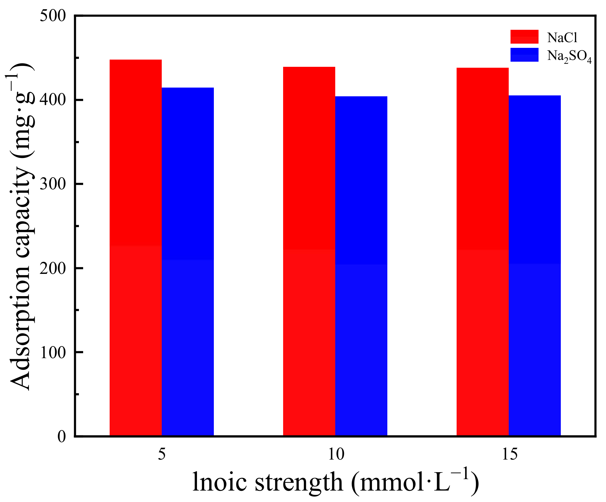 Molecules 27 04312 g006