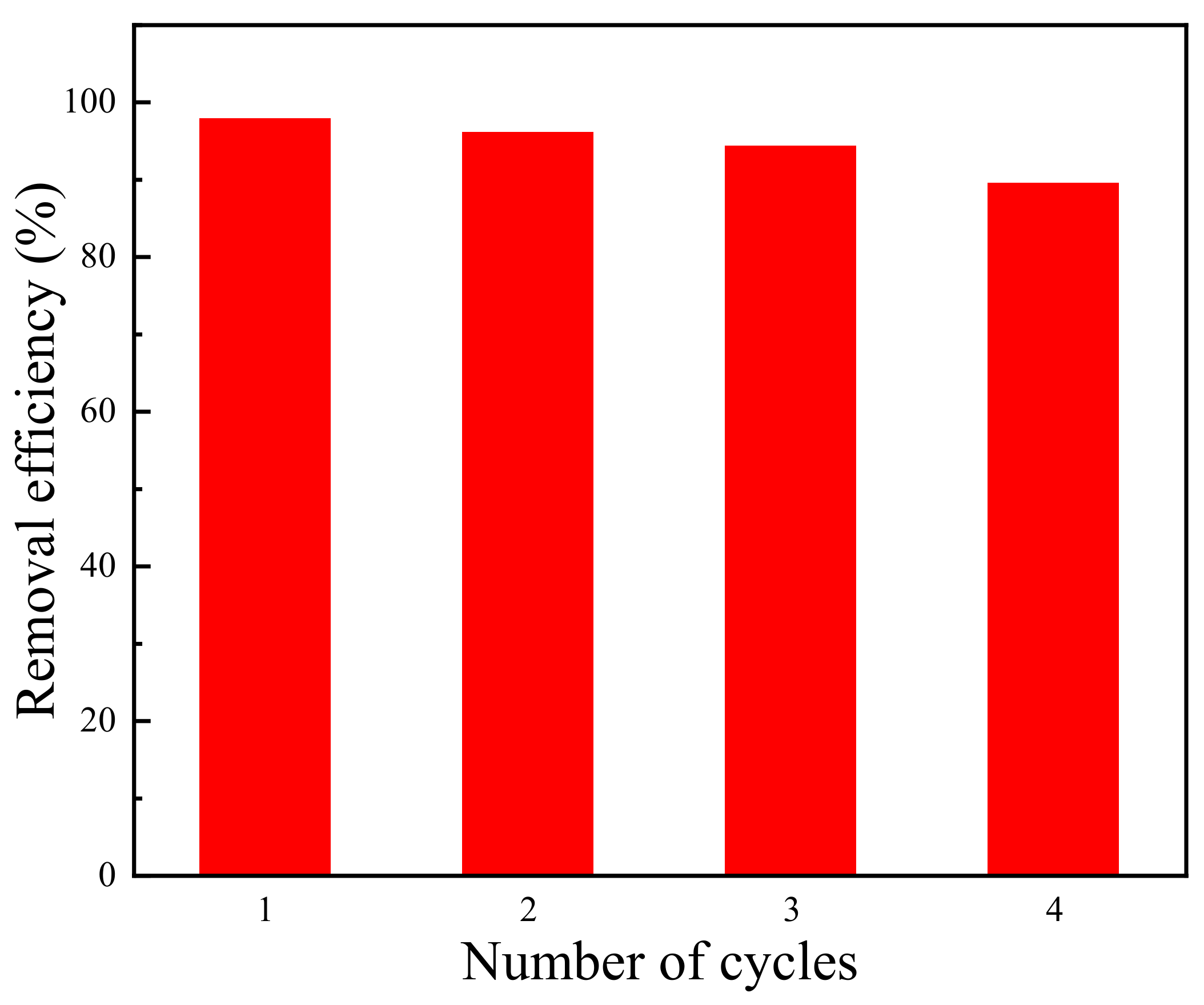 Molecules 27 04312 g007