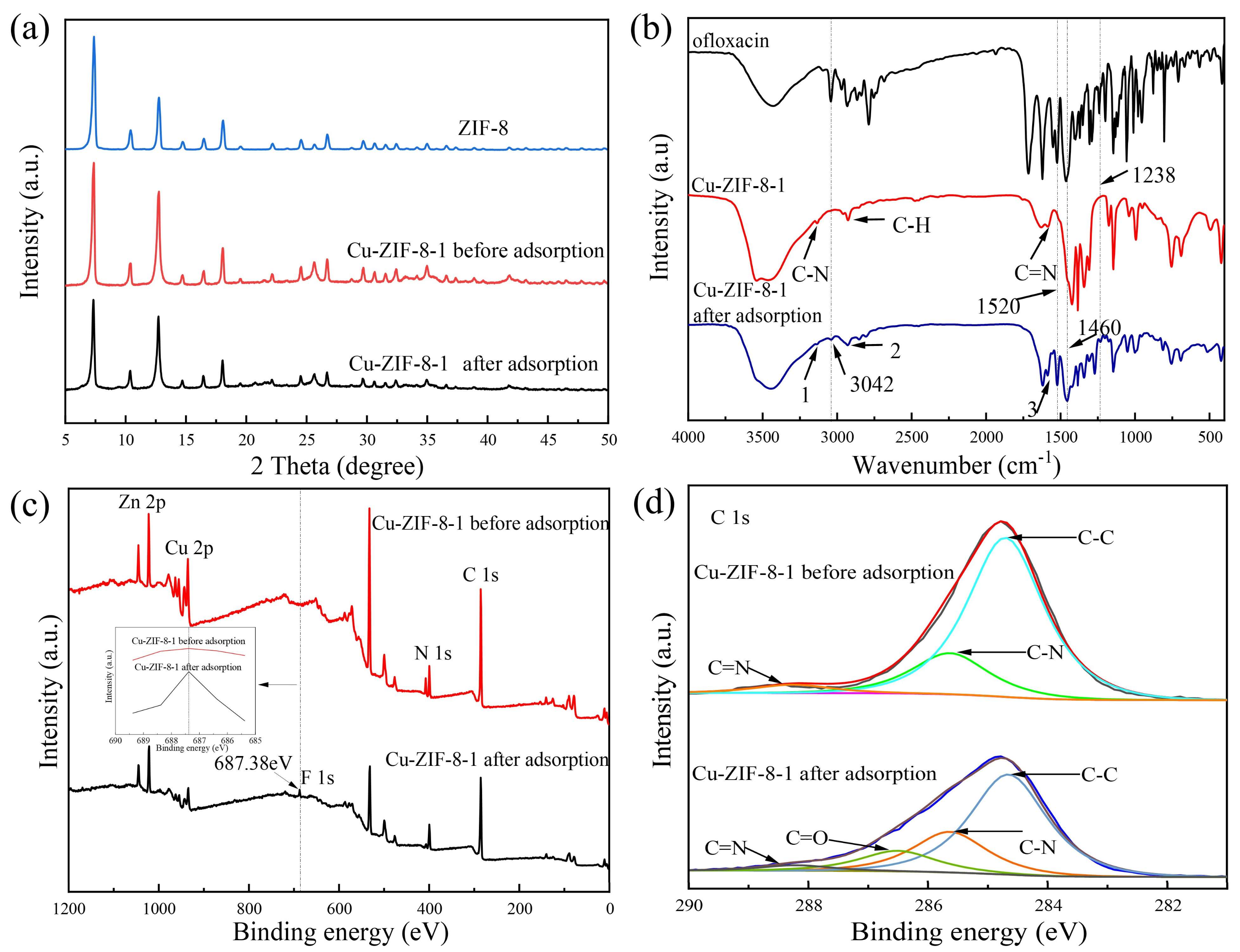 Molecules 27 04312 g008