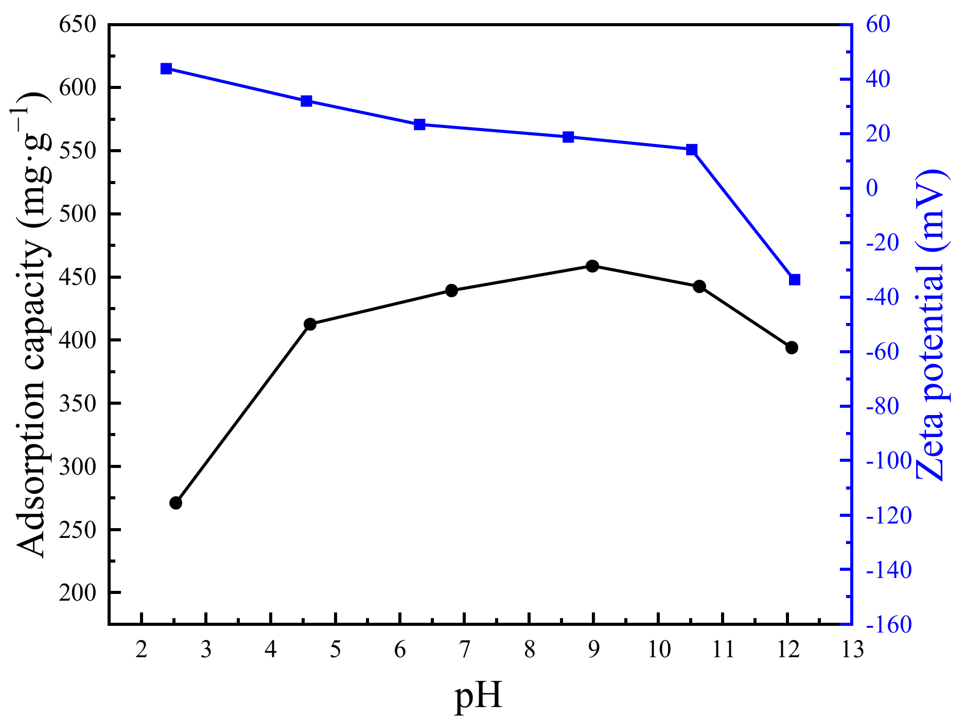 Molecules 27 04312 g010