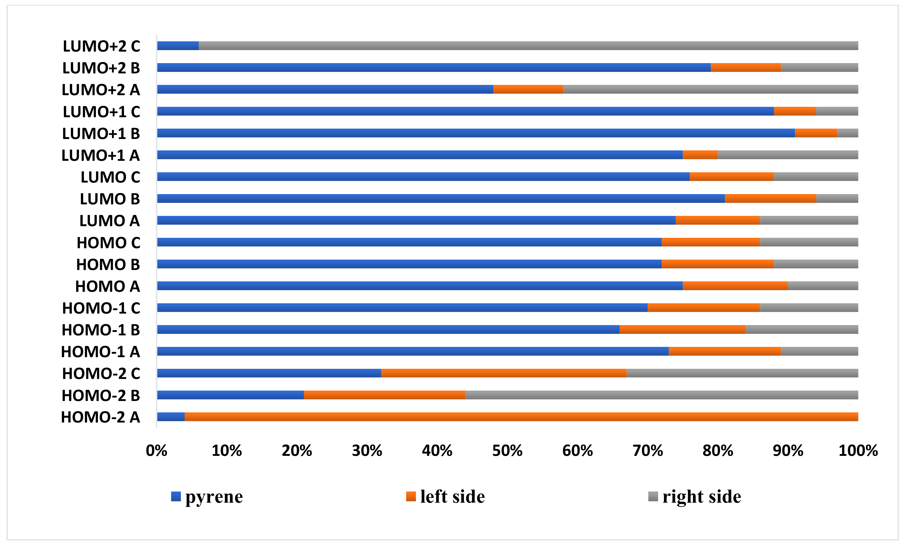 Molecules 27 04314 g002