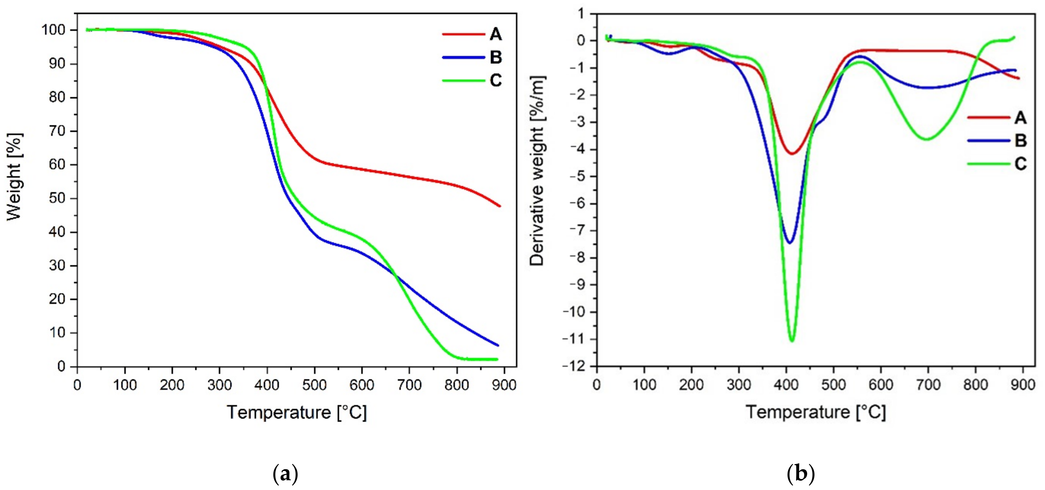 Molecules 27 04314 g004