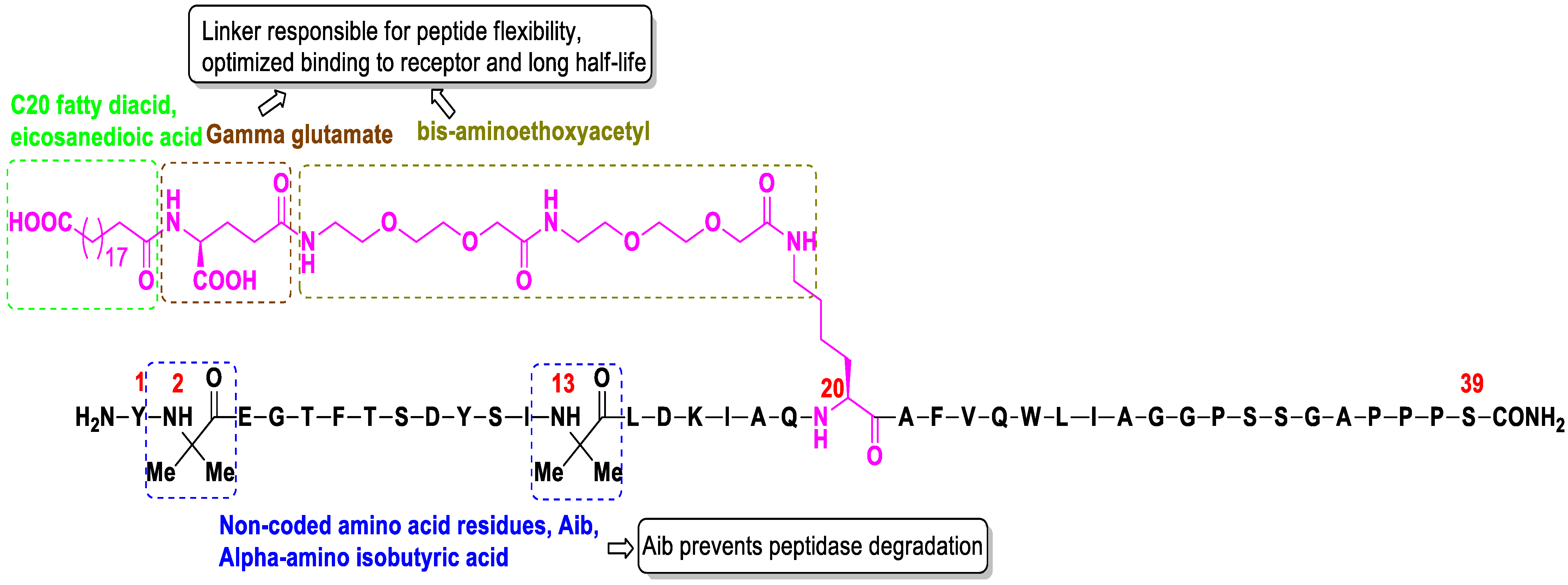 Molecules 27 04315 g002