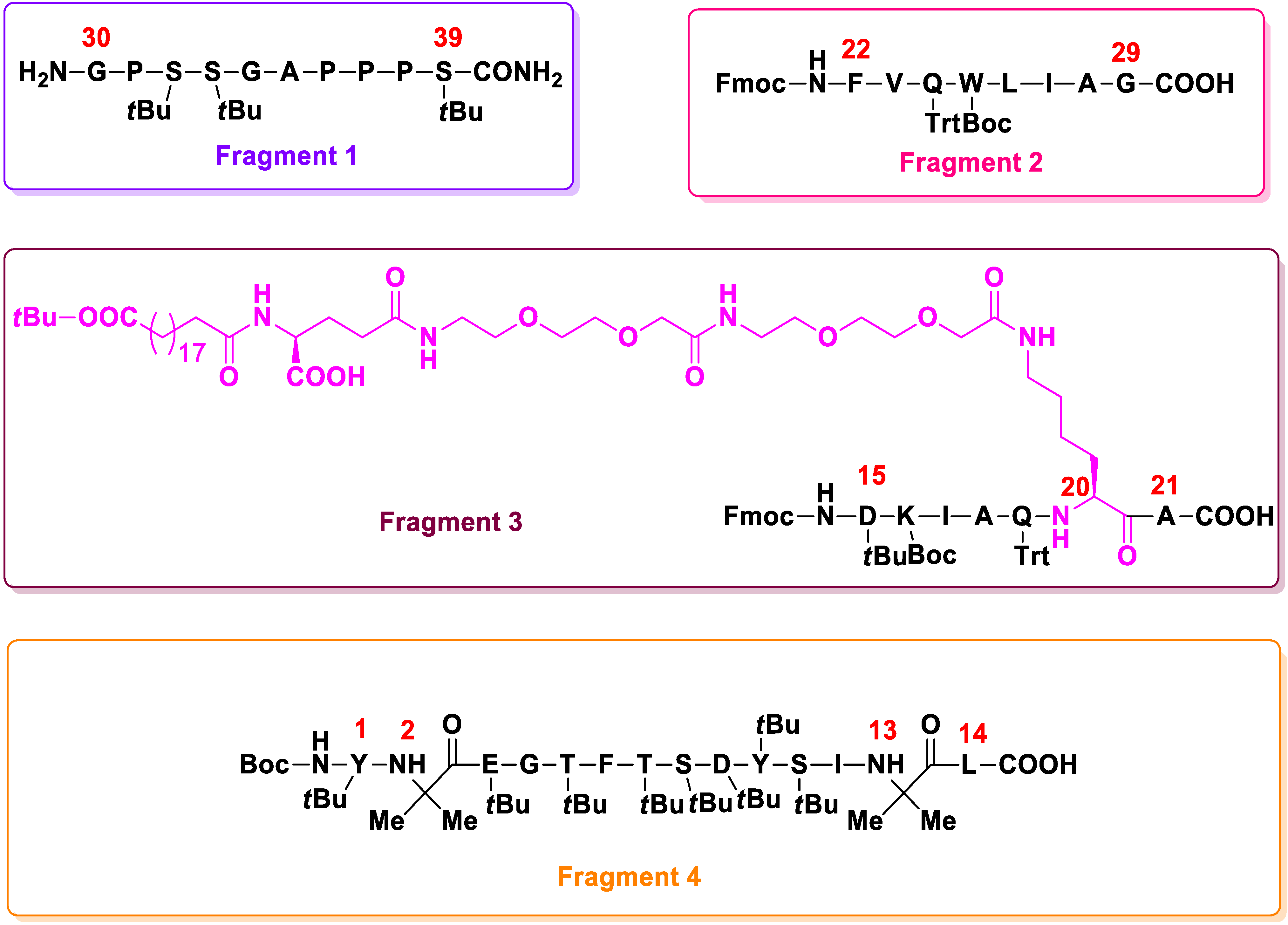 Molecules 27 04315 g003