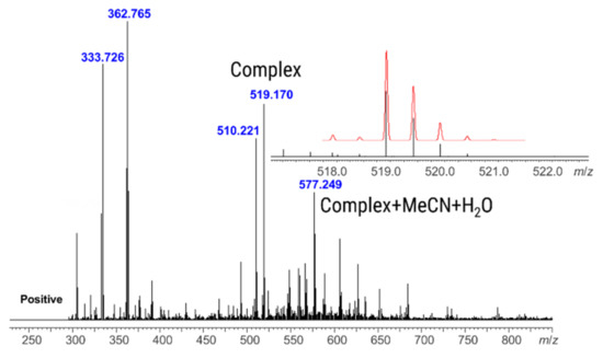 Molecules 27 04316 g0a1 550