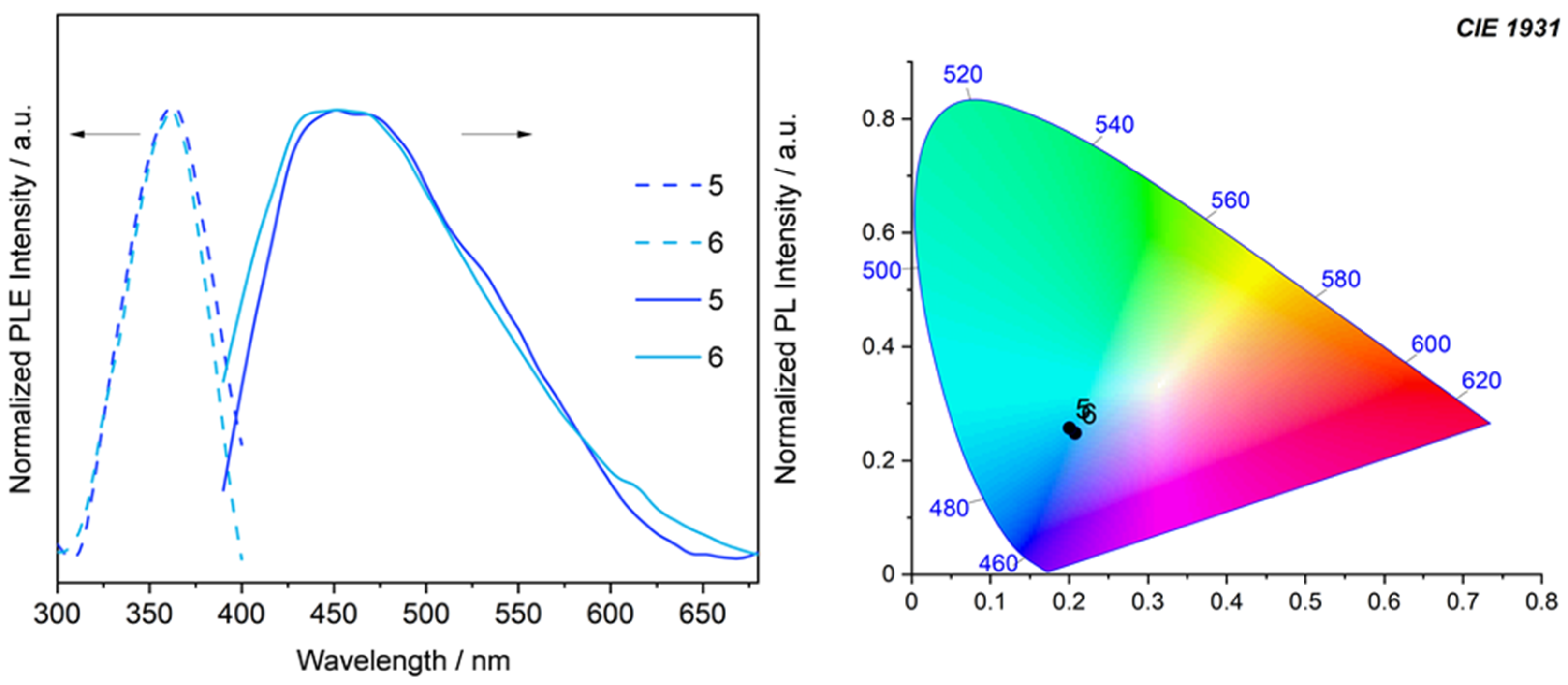 Molecules 27 04317 g005