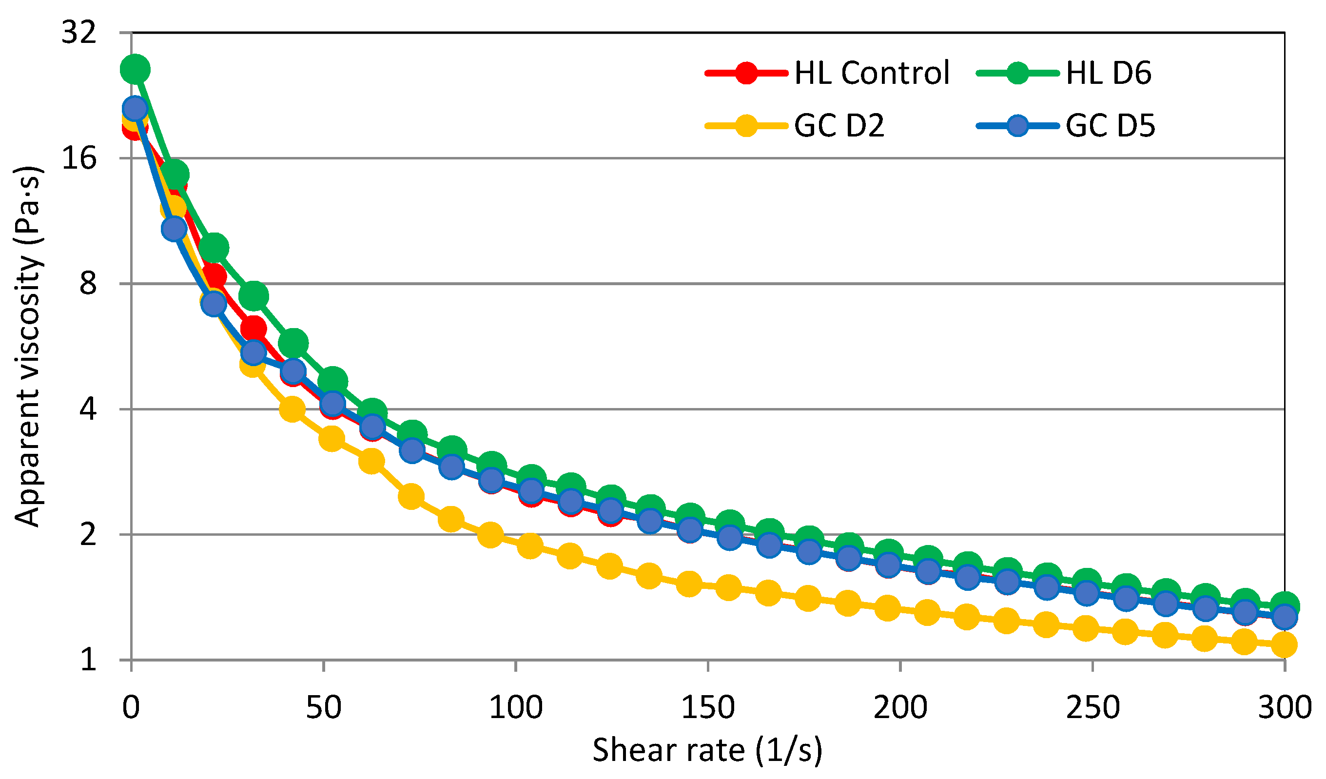 Molecules 27 04318 g002