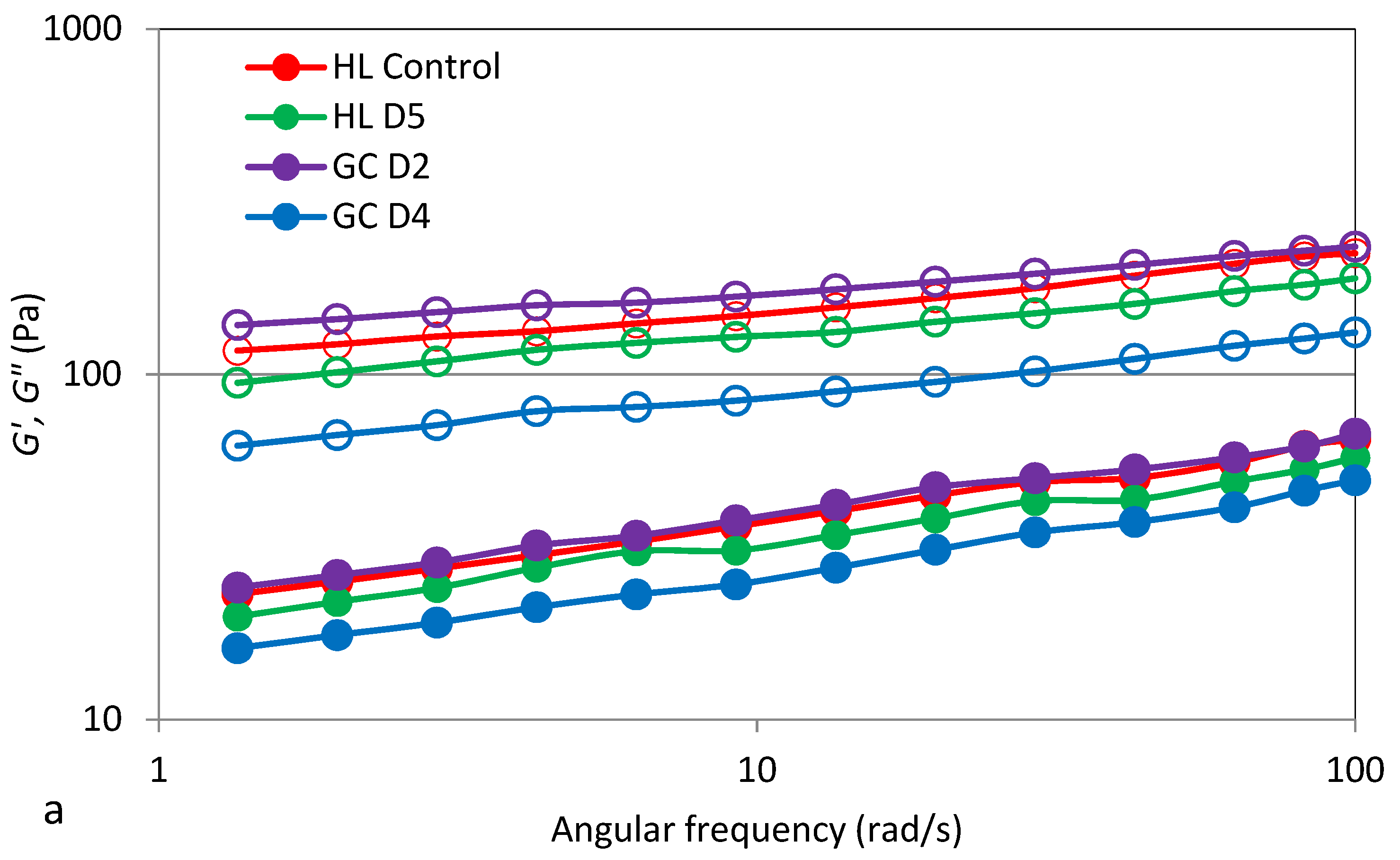 Molecules 27 04318 g003a