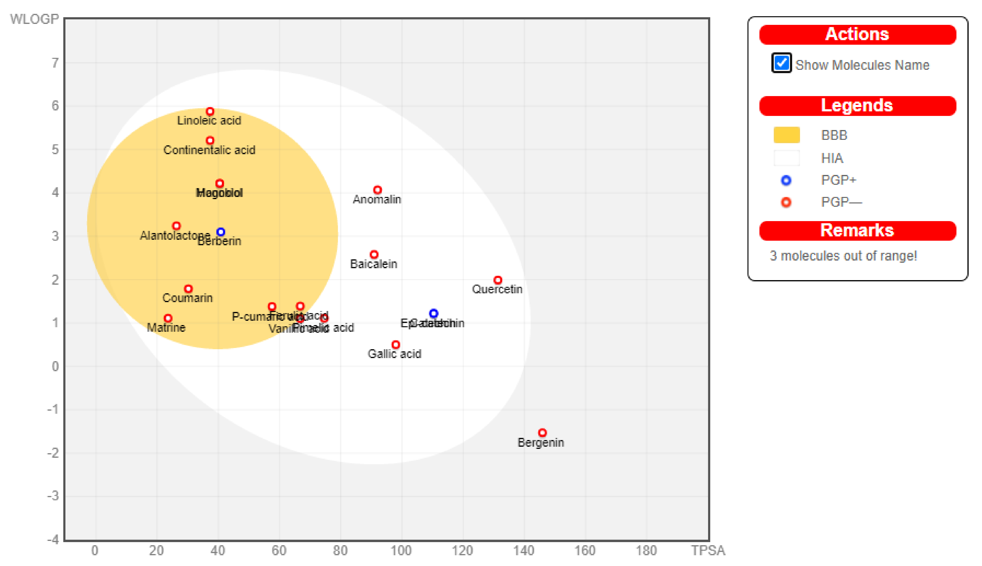 Molecules 27 04319 g003