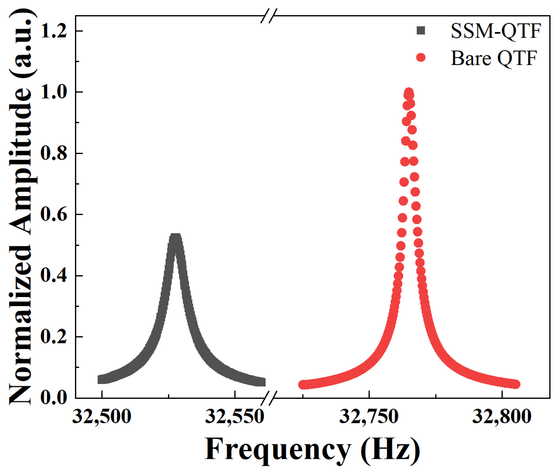 Molecules 27 04320 g003