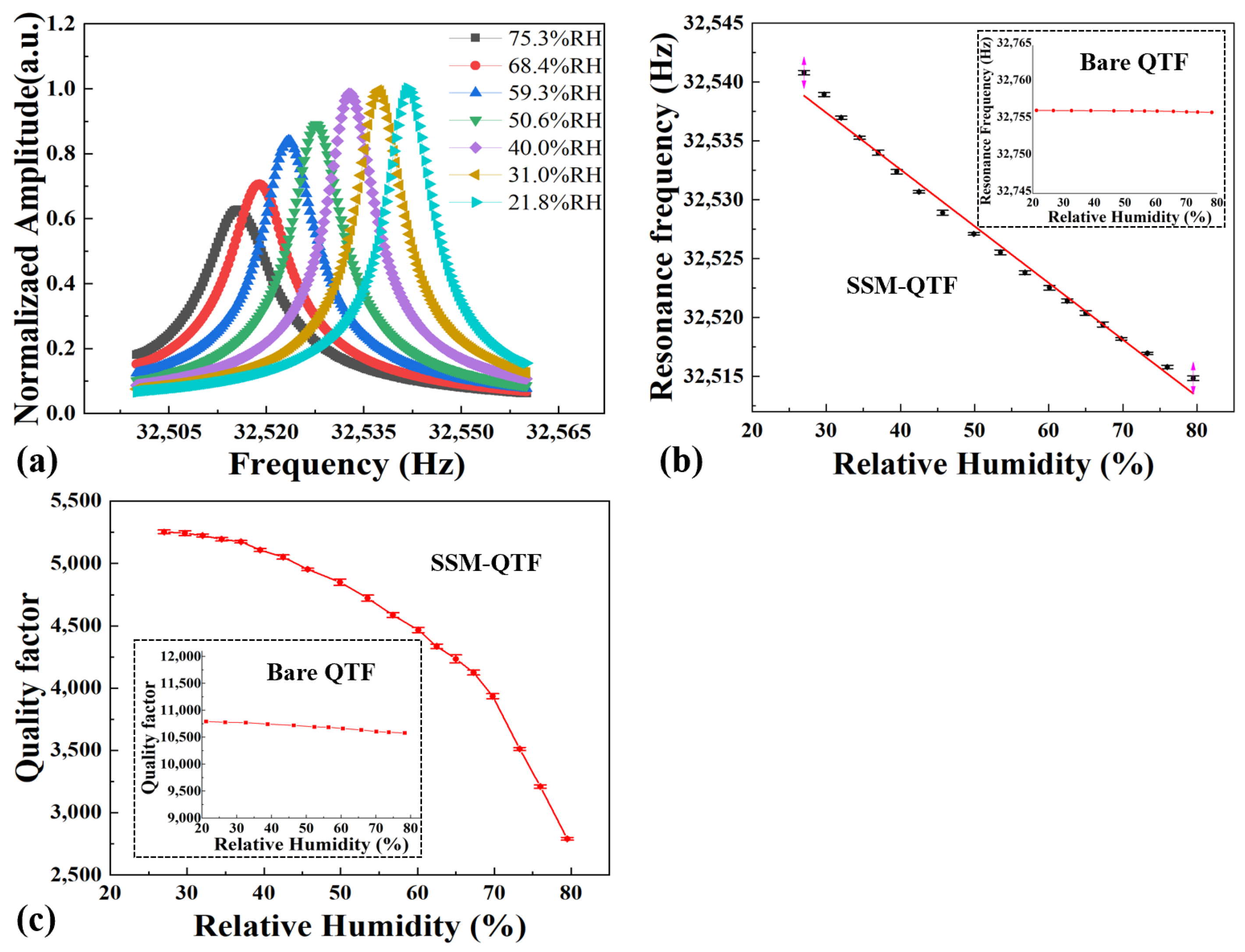 Molecules 27 04320 g004