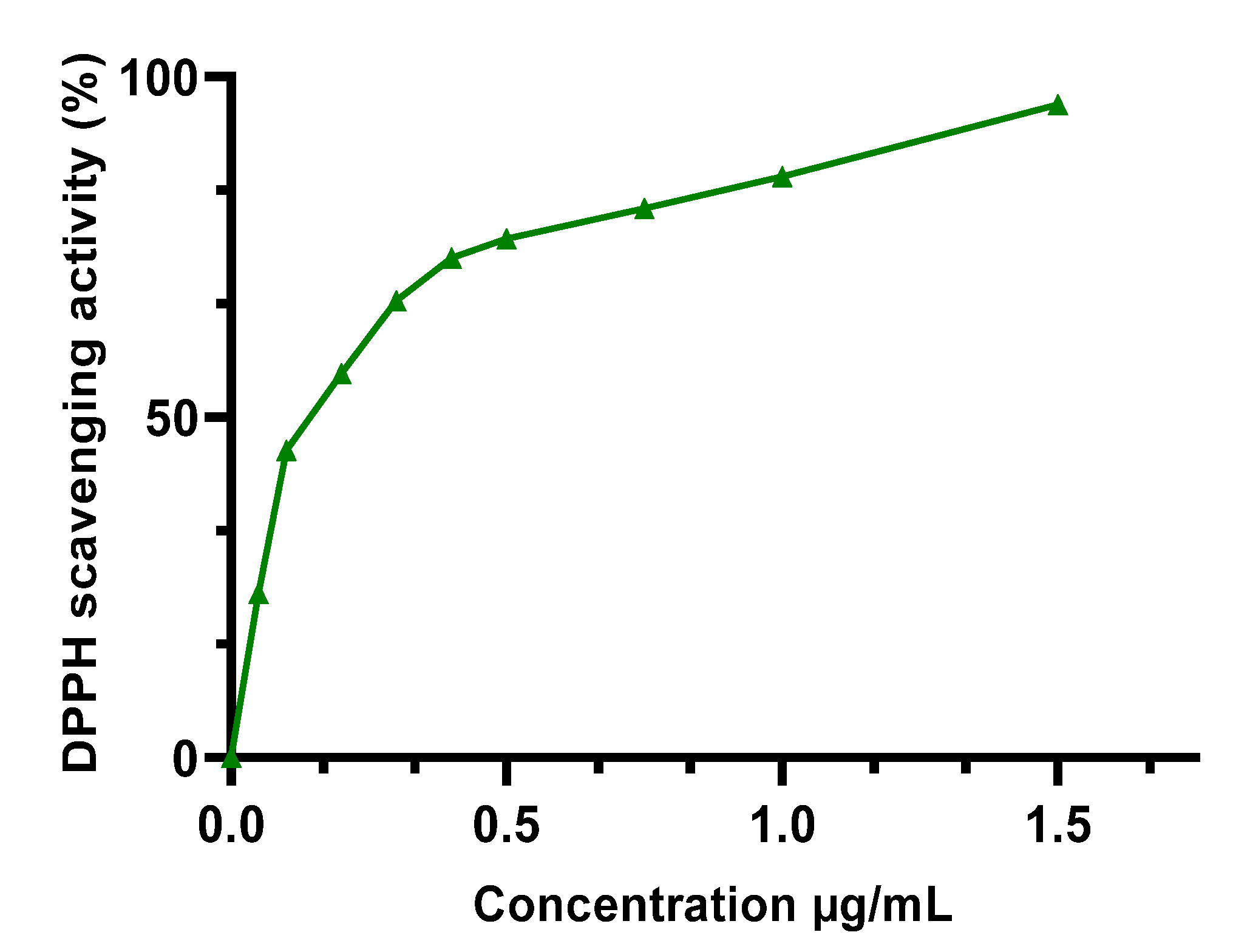 Molecules 27 04322 g003
