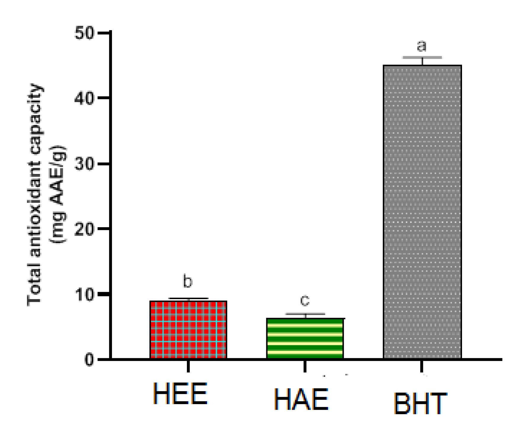 Molecules 27 04322 g004