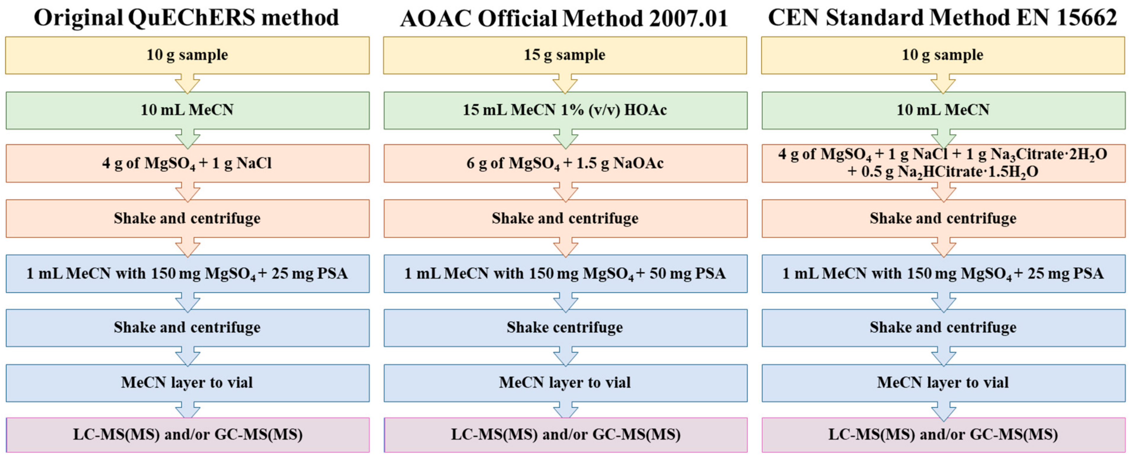 Molecules 27 04323 g001 Molecules 27 04323 g001