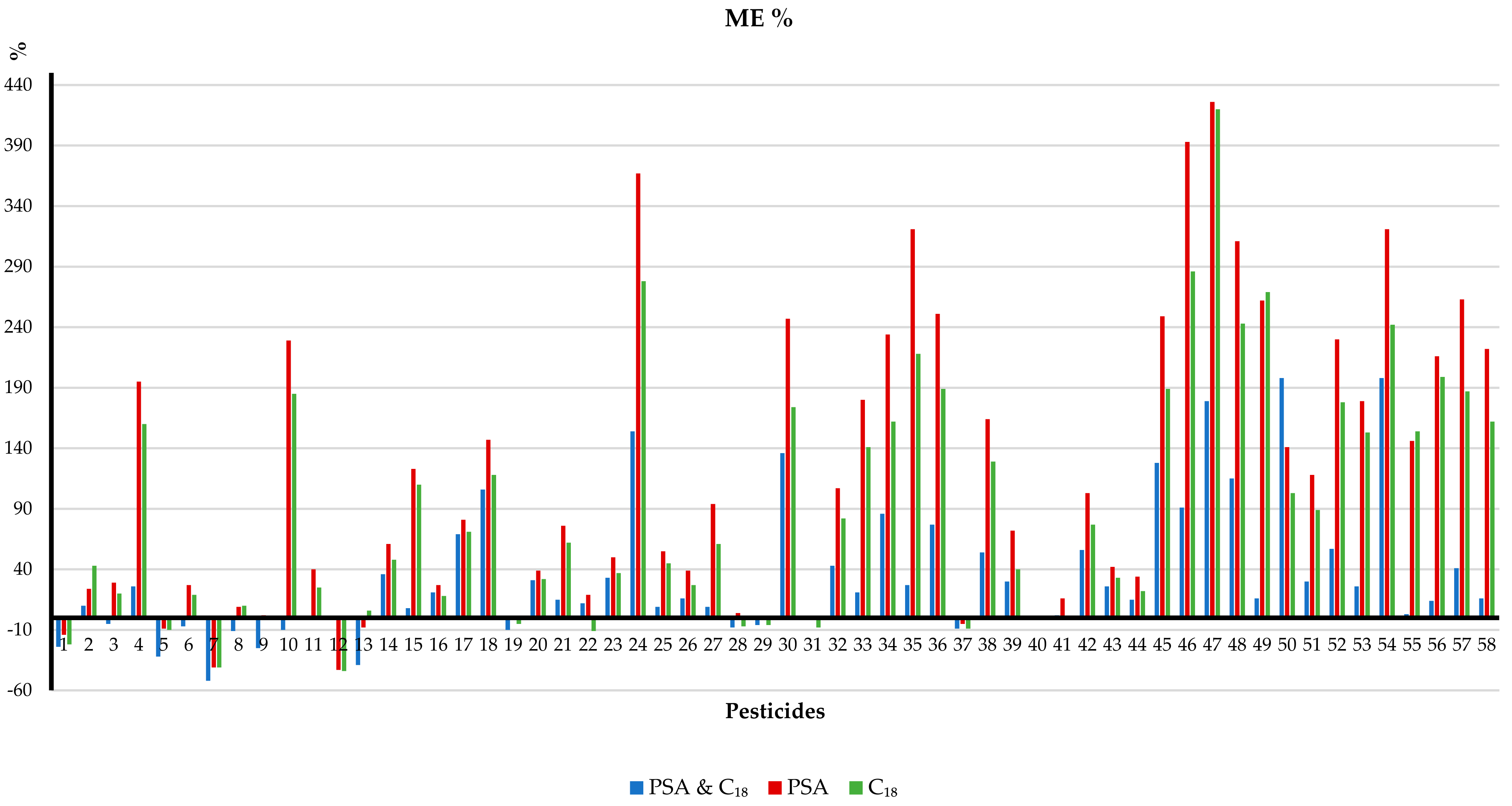 Molecules 27 04323 g002 Molecules 27 04323 g002