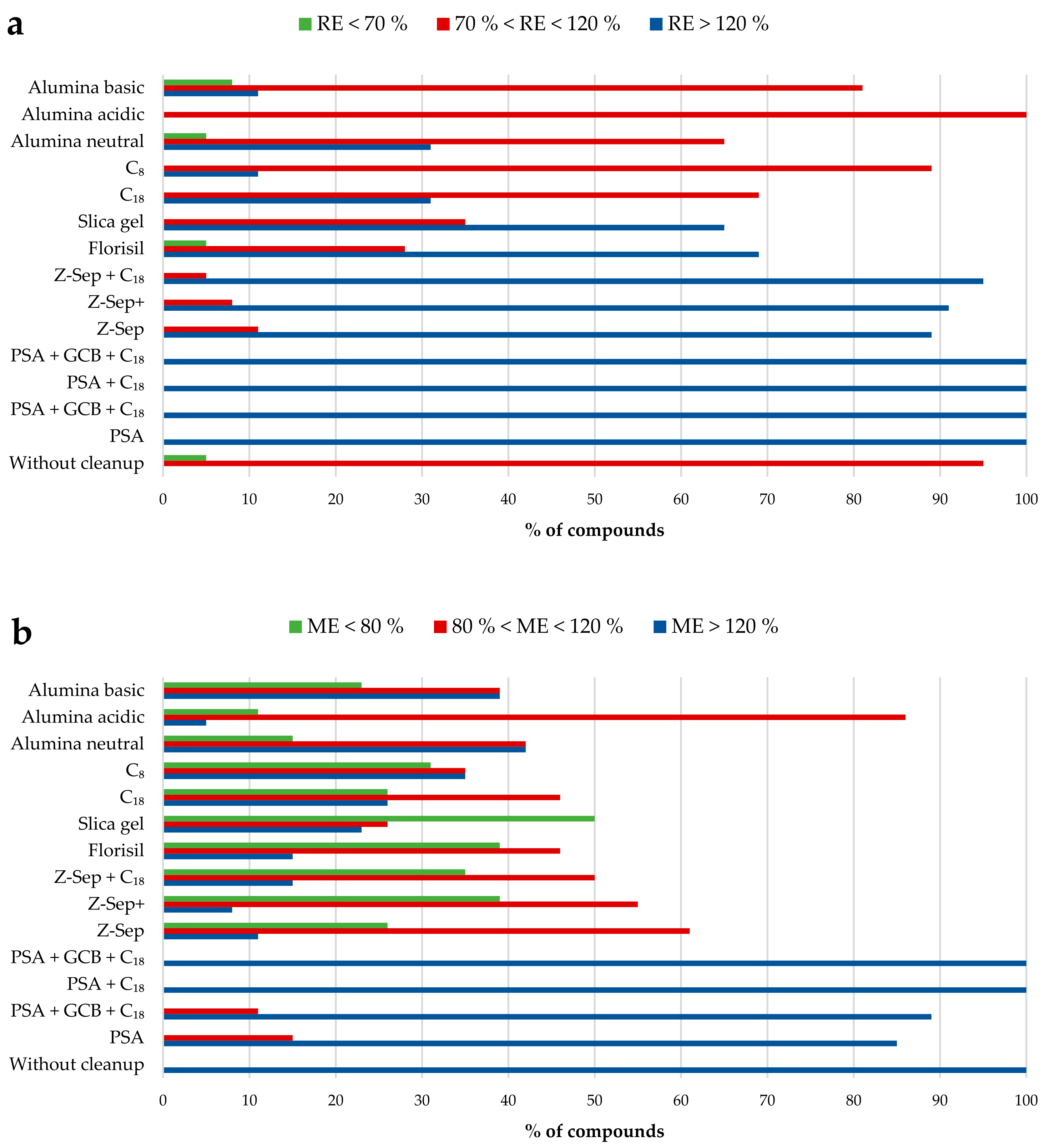 Molecules 27 04323 g003 Molecules 27 04323 g003