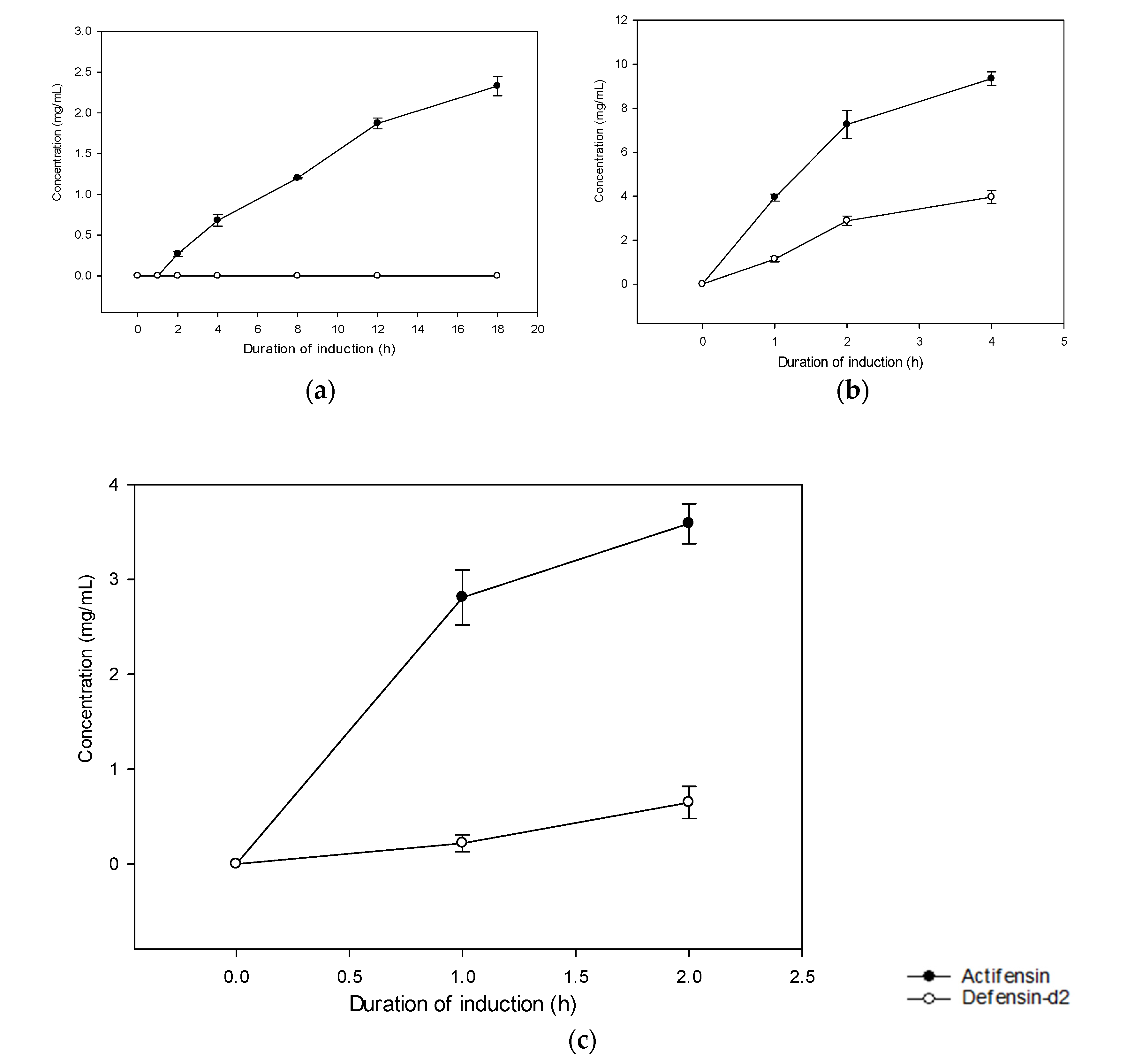 Molecules 27 04325 g004