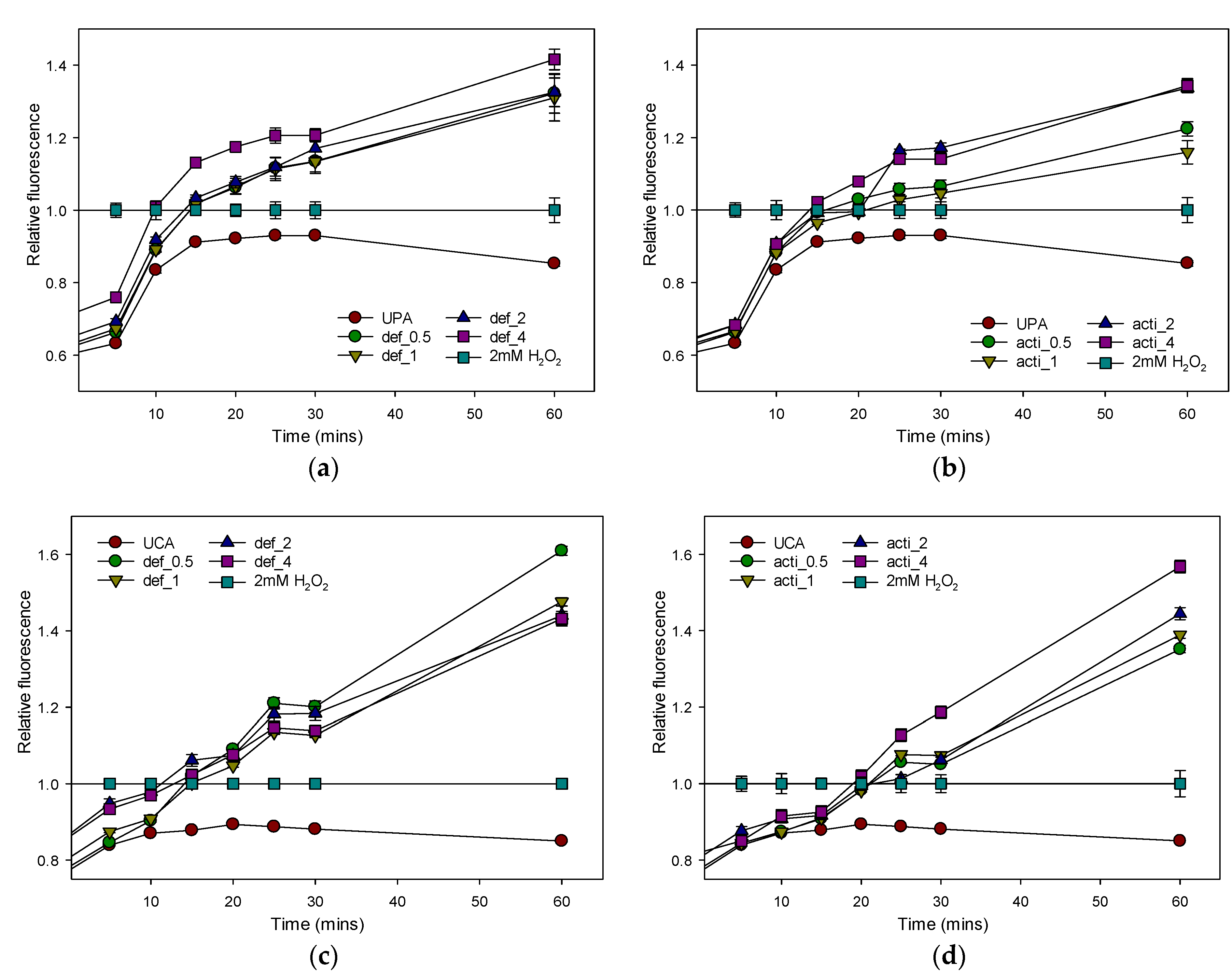 Molecules 27 04325 g014