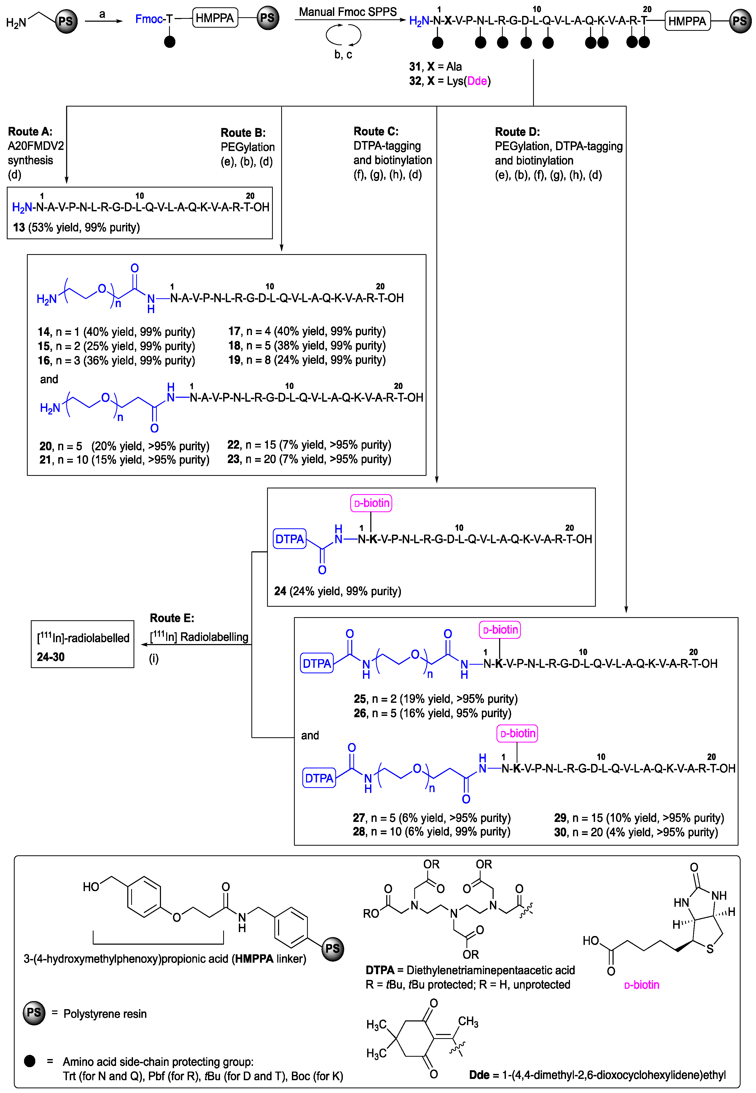 Molecules 27 04331 sch001
