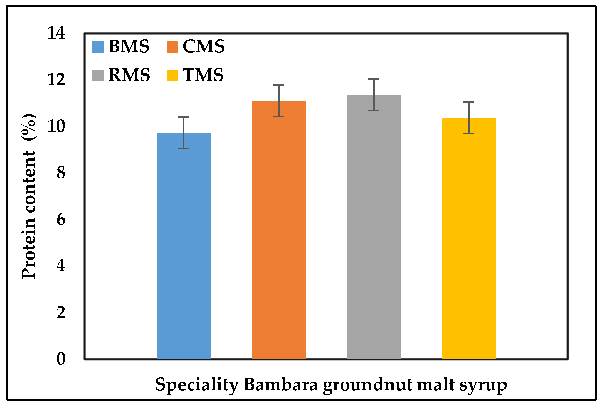 Molecules 27 04332 g005
