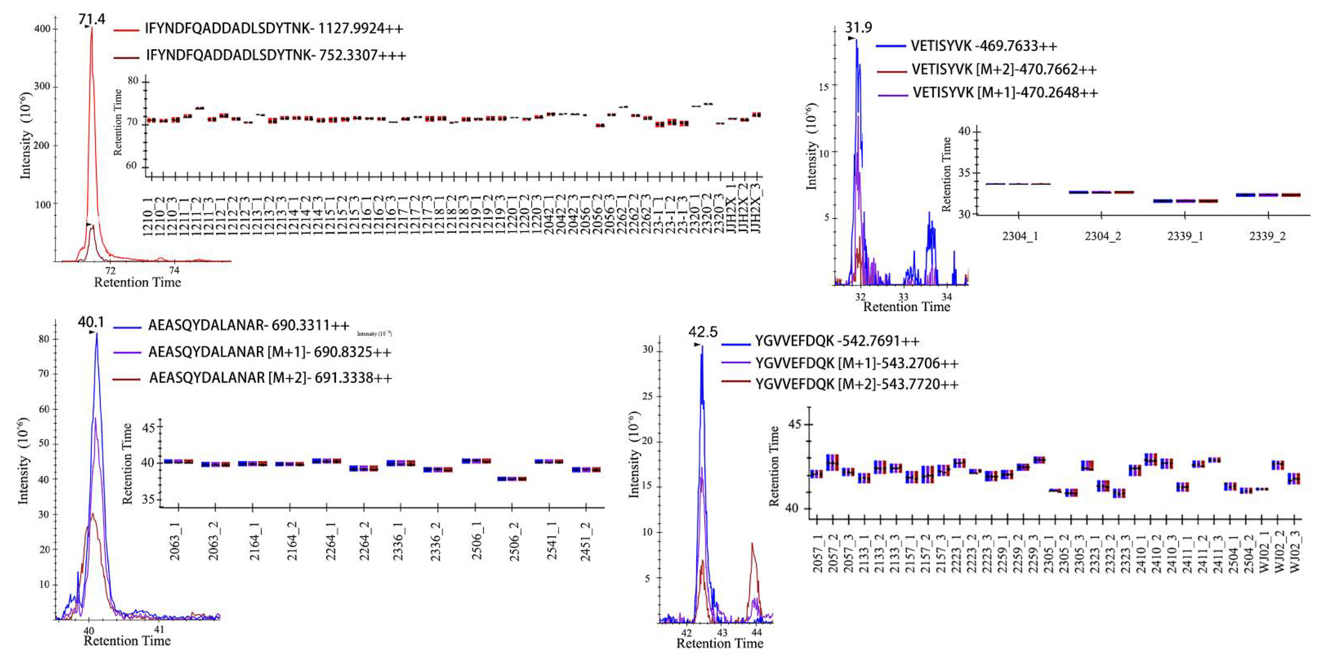 Molecules 27 04334 g001